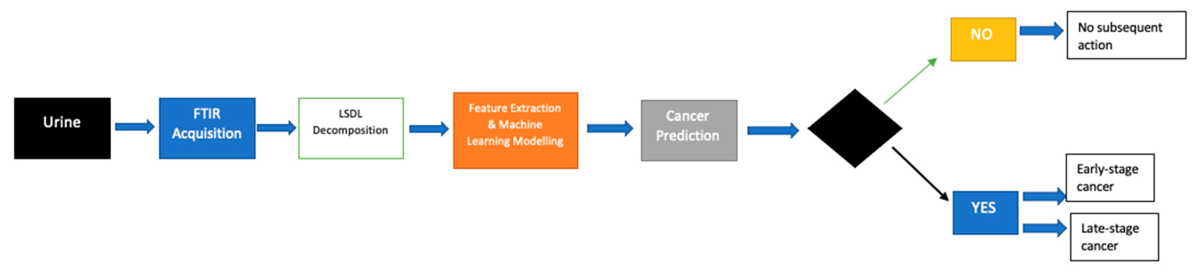 Diagnostics 12 02099 g003 550