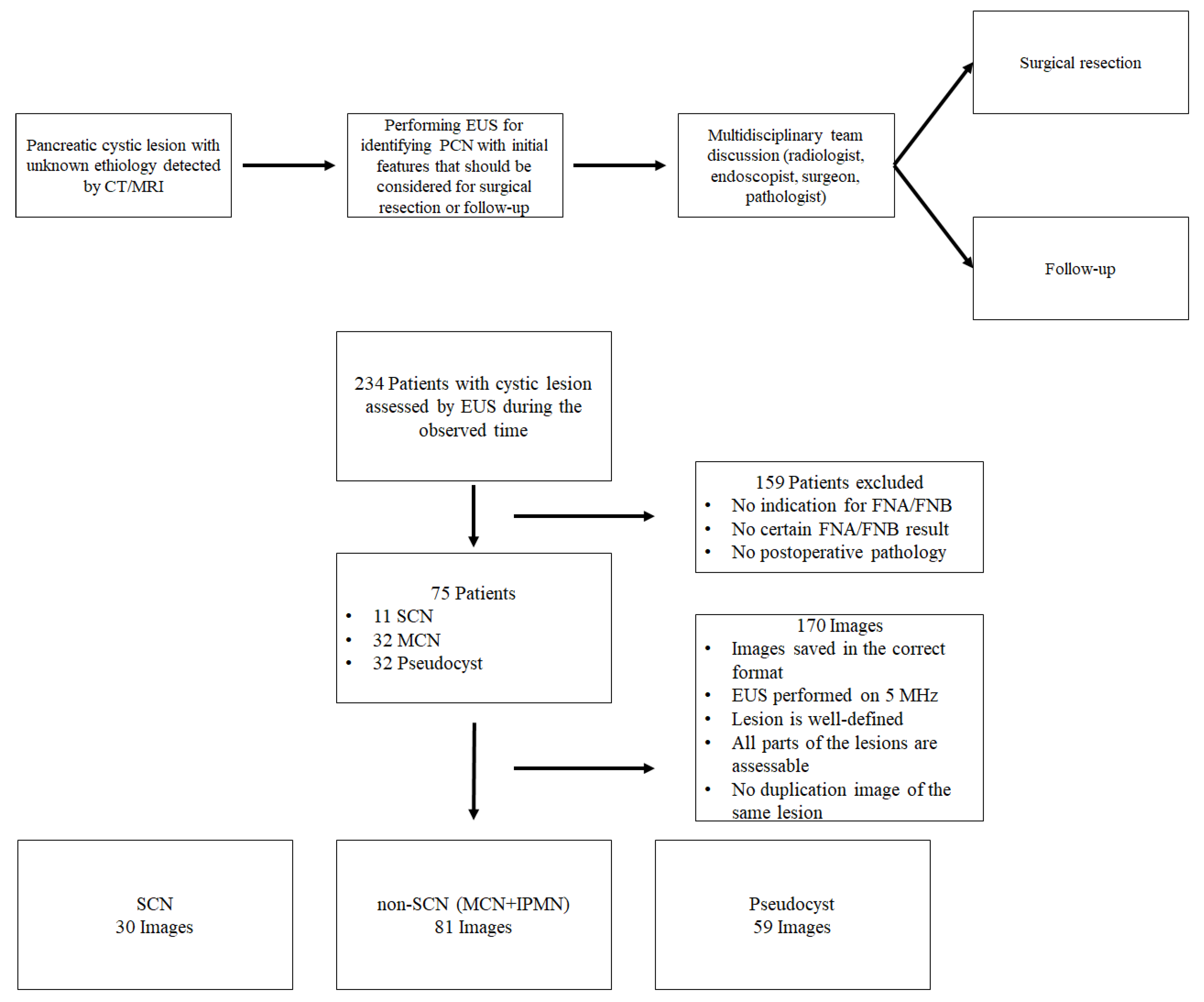 Diagnostics 12 02105 g002