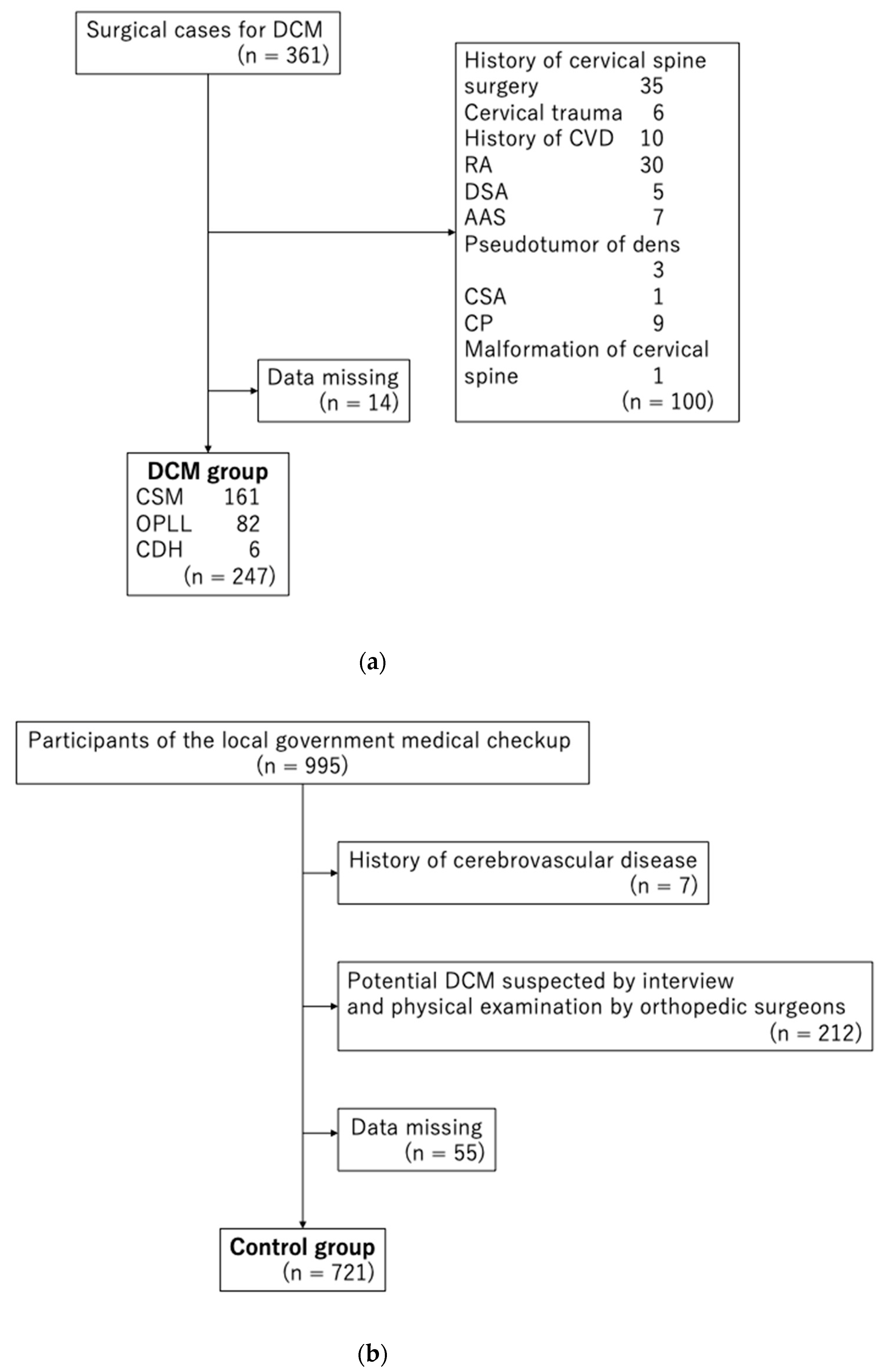 Diagnostics 12 02108 g001