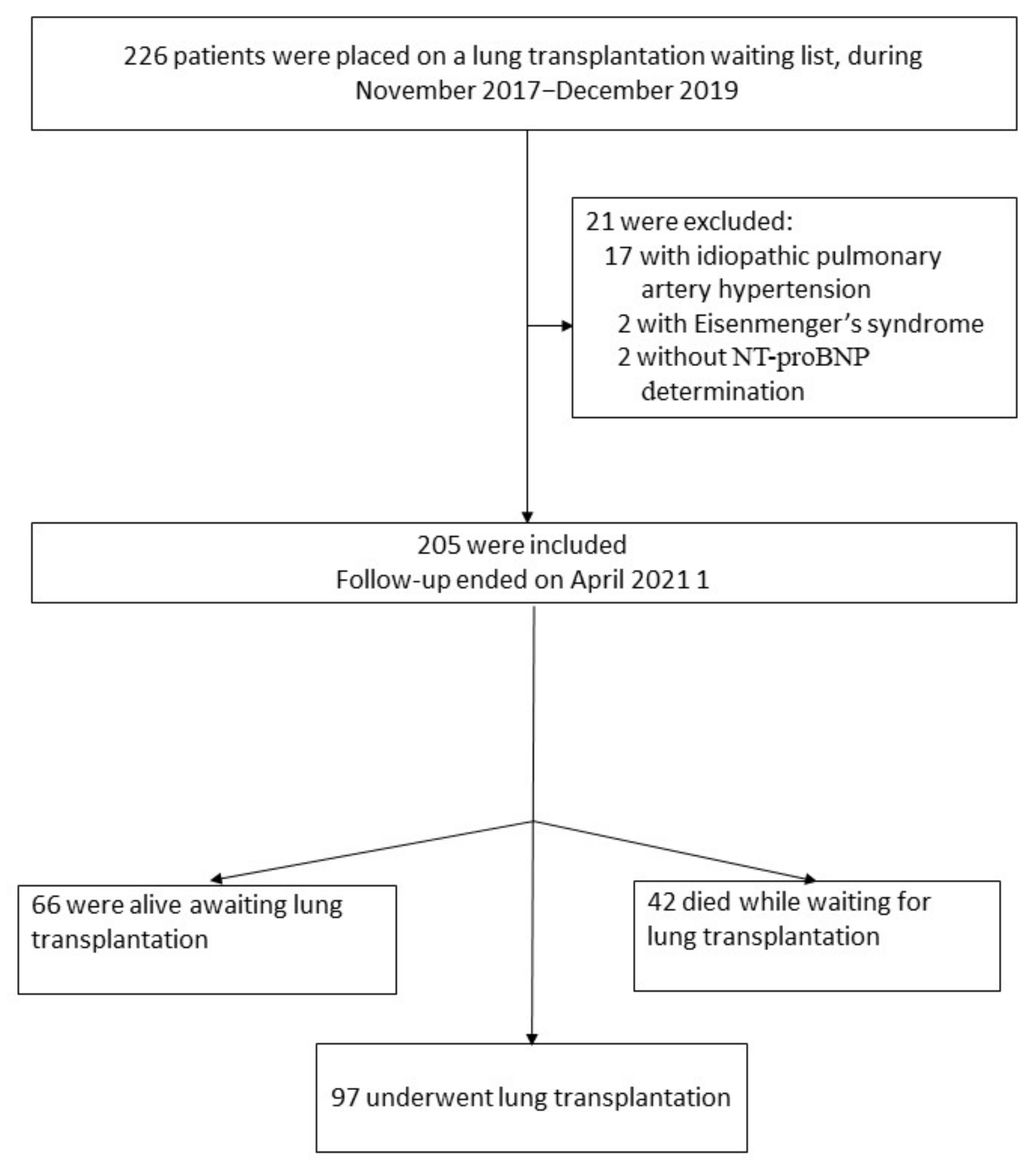 Diagnostics 12 02112 g001 550