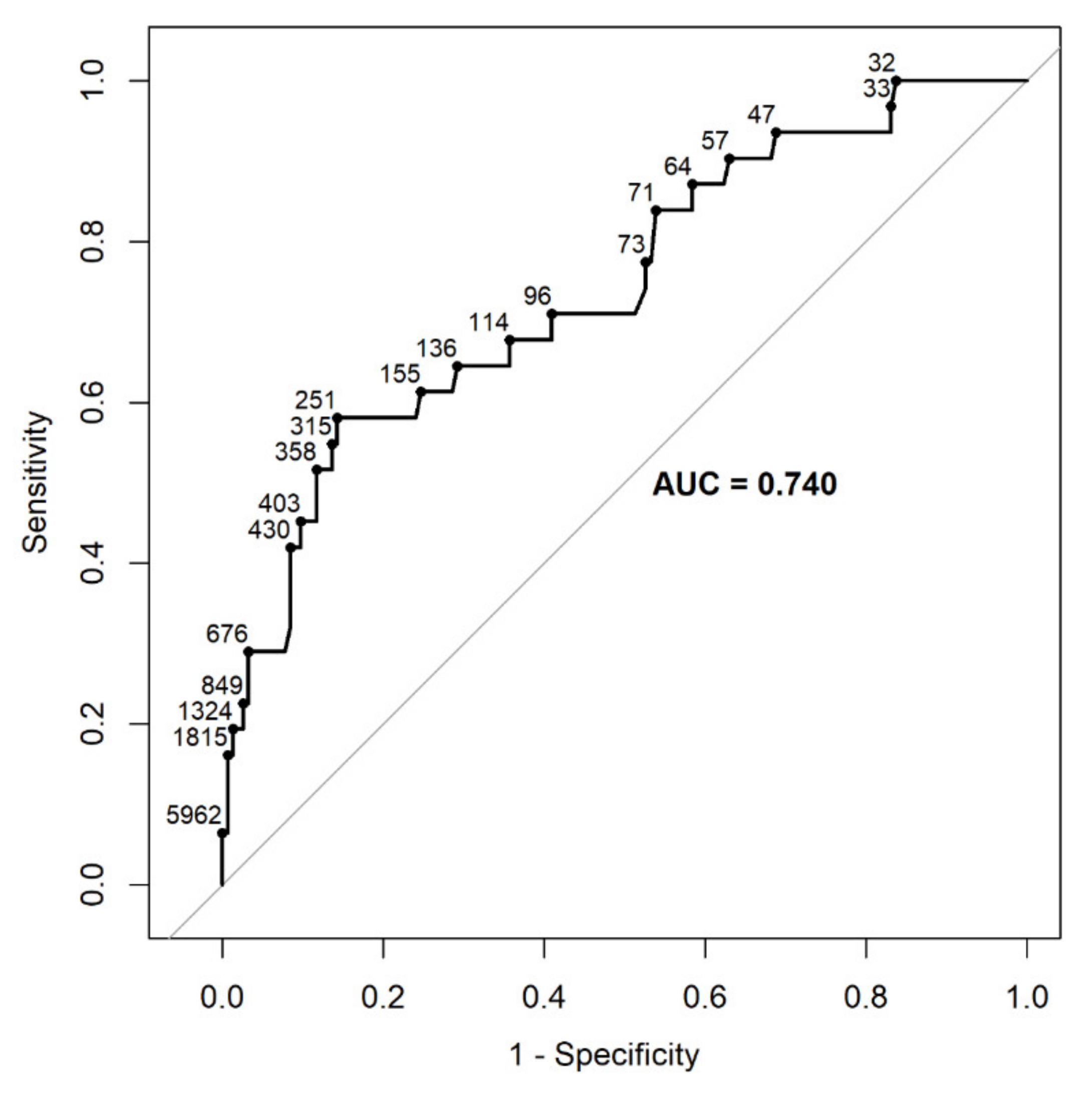 Diagnostics 12 02112 g002 550
