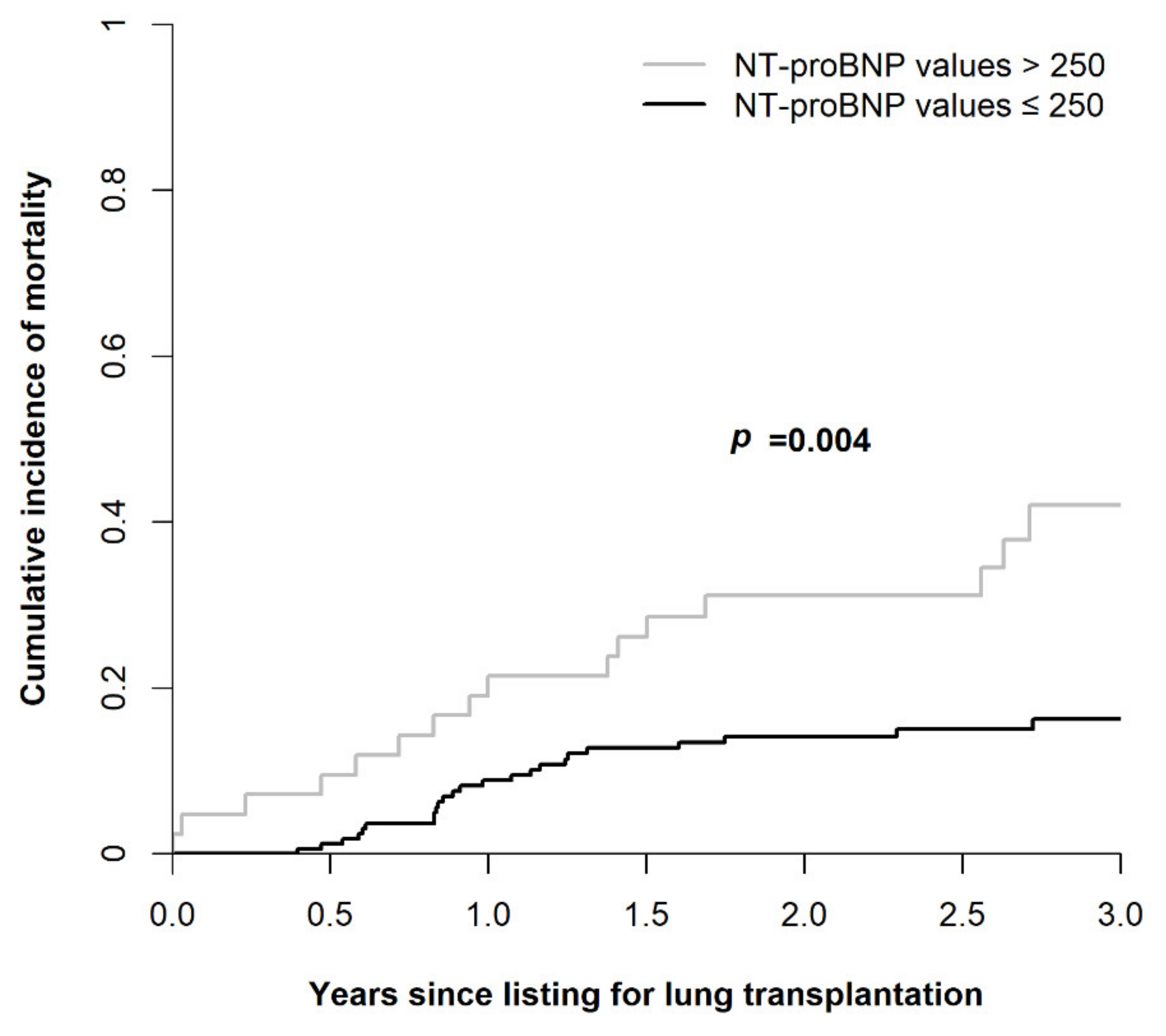 Diagnostics 12 02112 g003 550