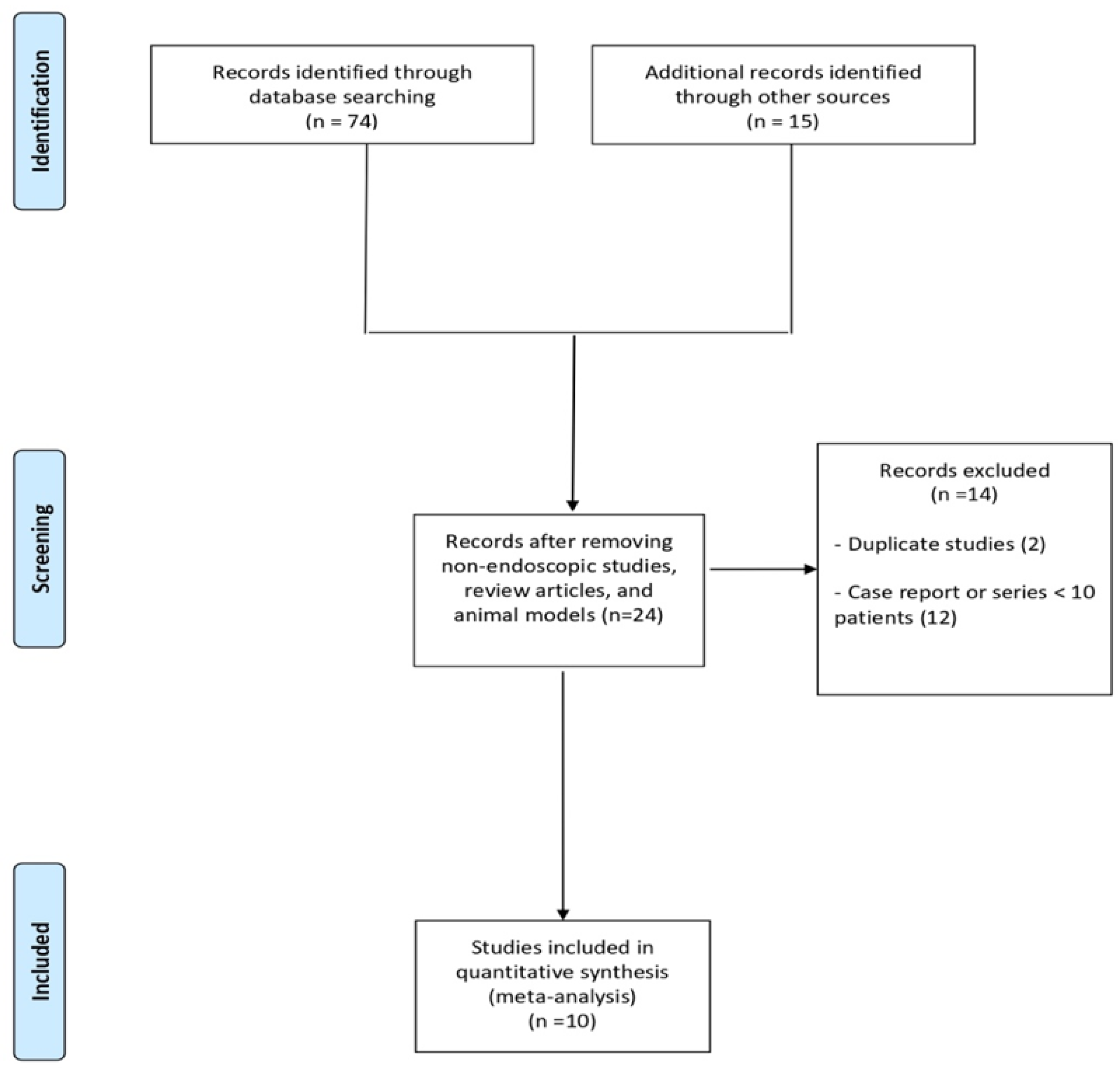 Diagnostics | Free Full-Text | Needle Tract Seeding after Endoscopic