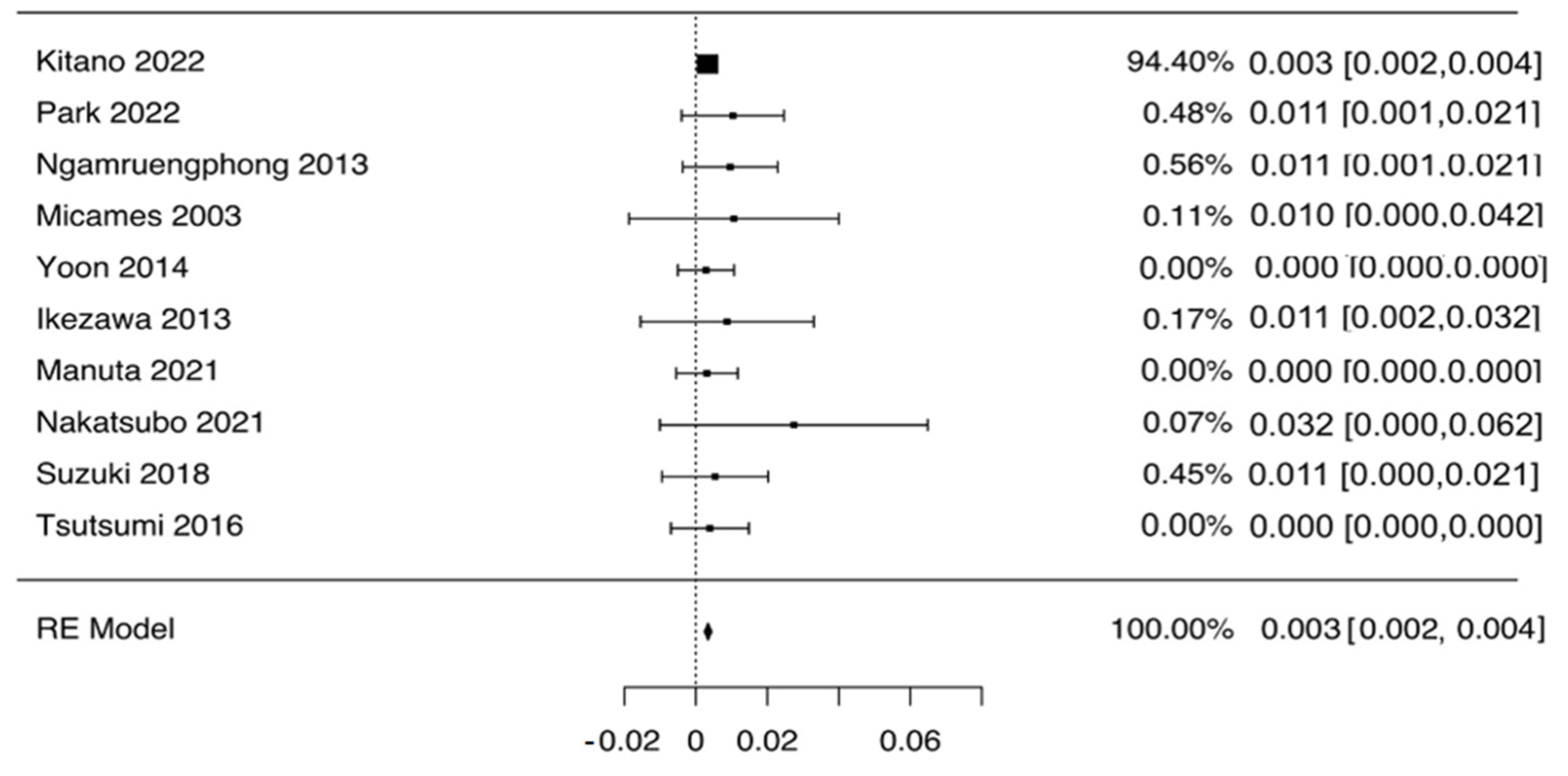 Diagnostics 12 02113 g002