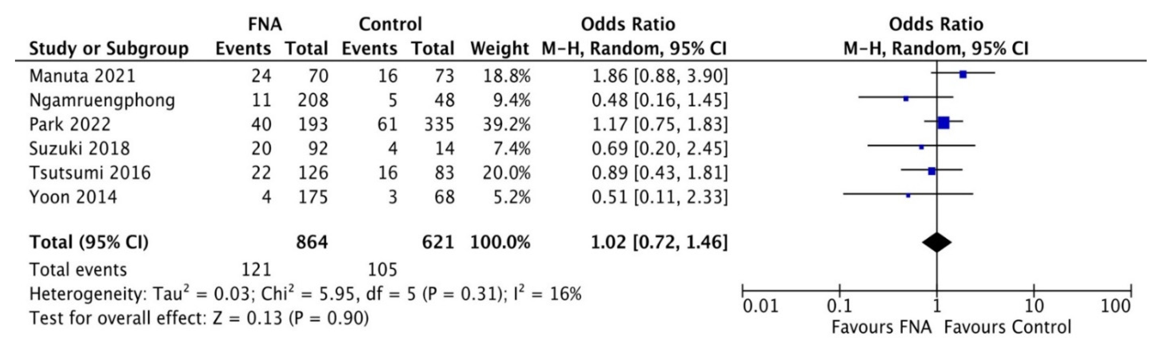 Diagnostics 12 02113 g004