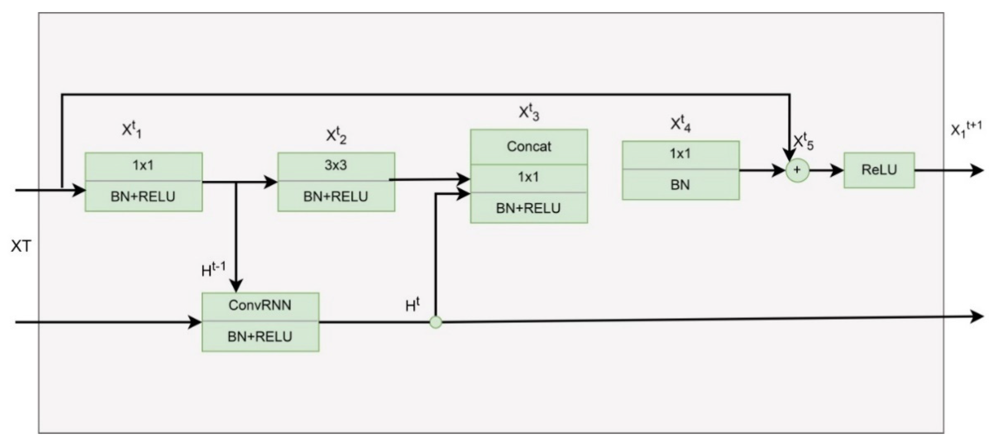 Diagnostics 12 02115 g004 550