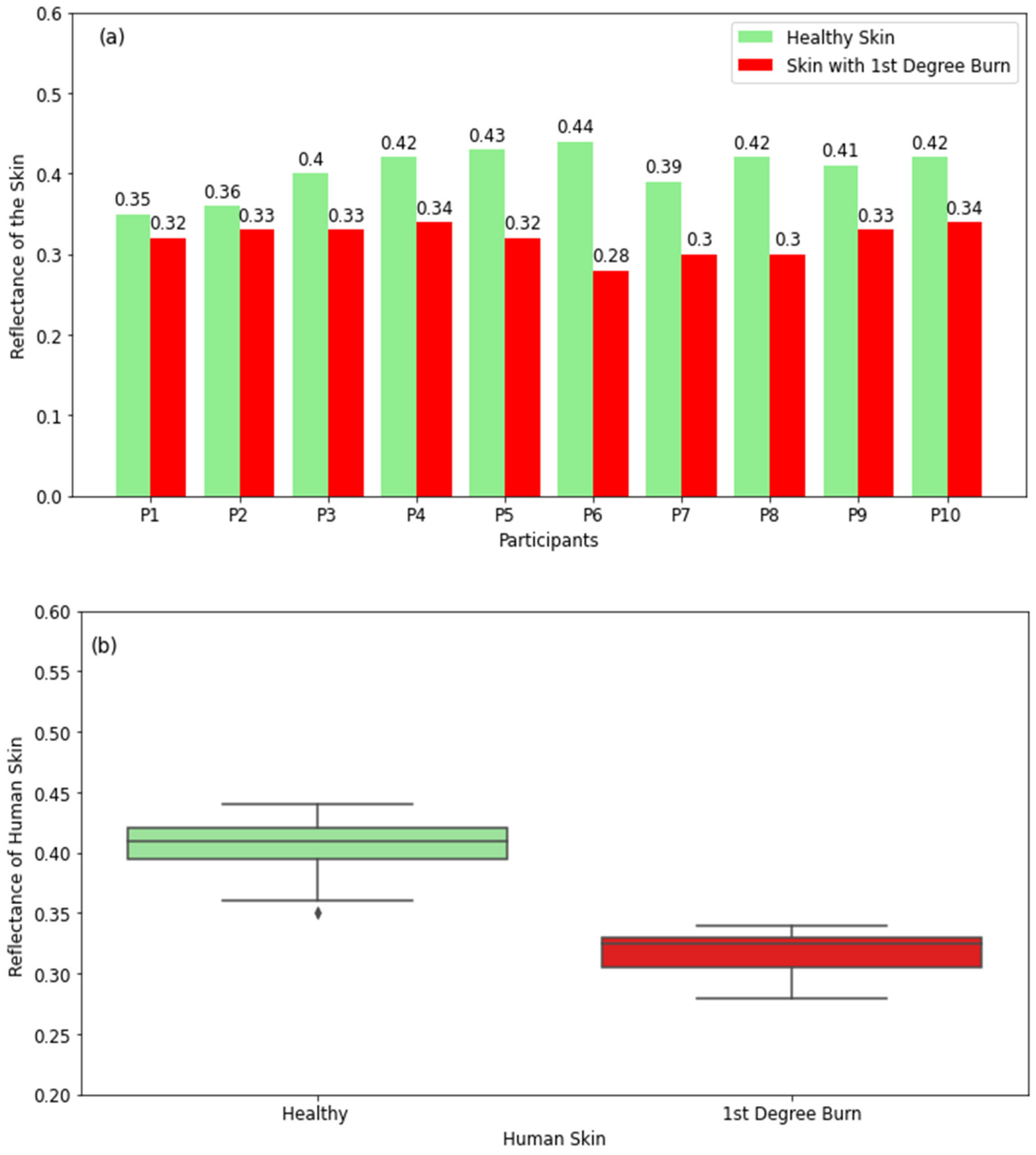 Diagnostics 12 02117 g005