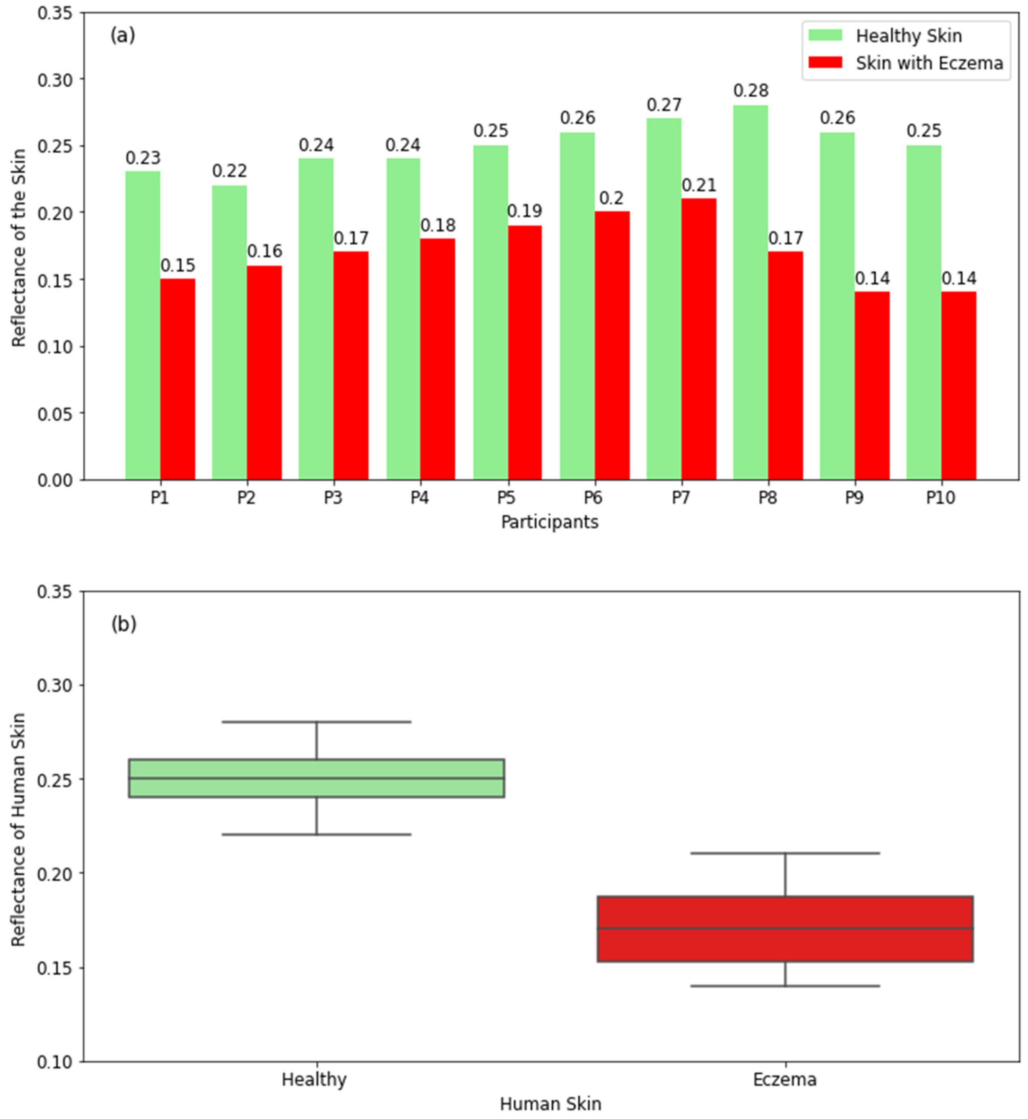 Diagnostics 12 02117 g010