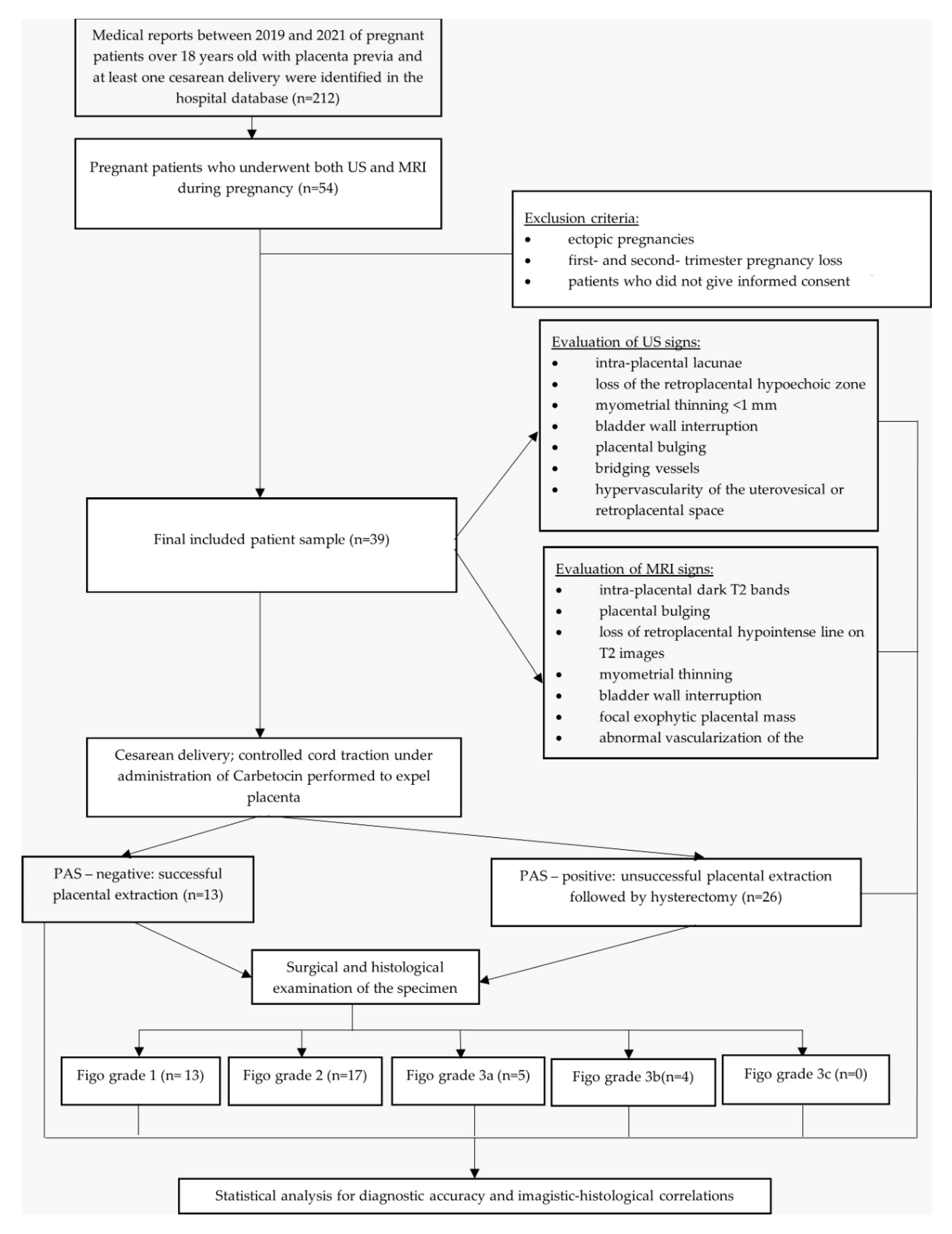 Diagnostics 12 02130 g001 550