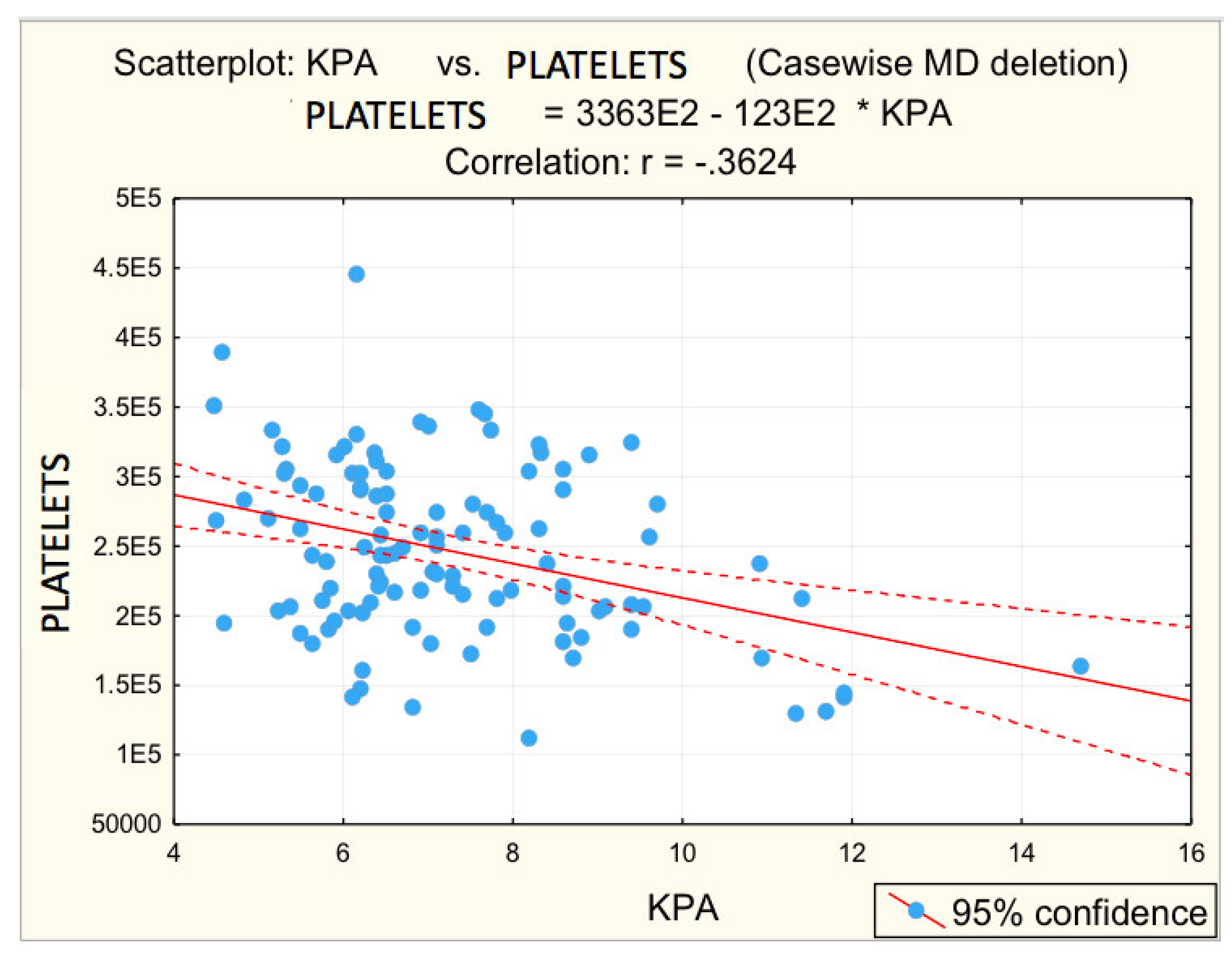 Diagnostics 12 02136 g003 Diagnostics 12 02136 g003