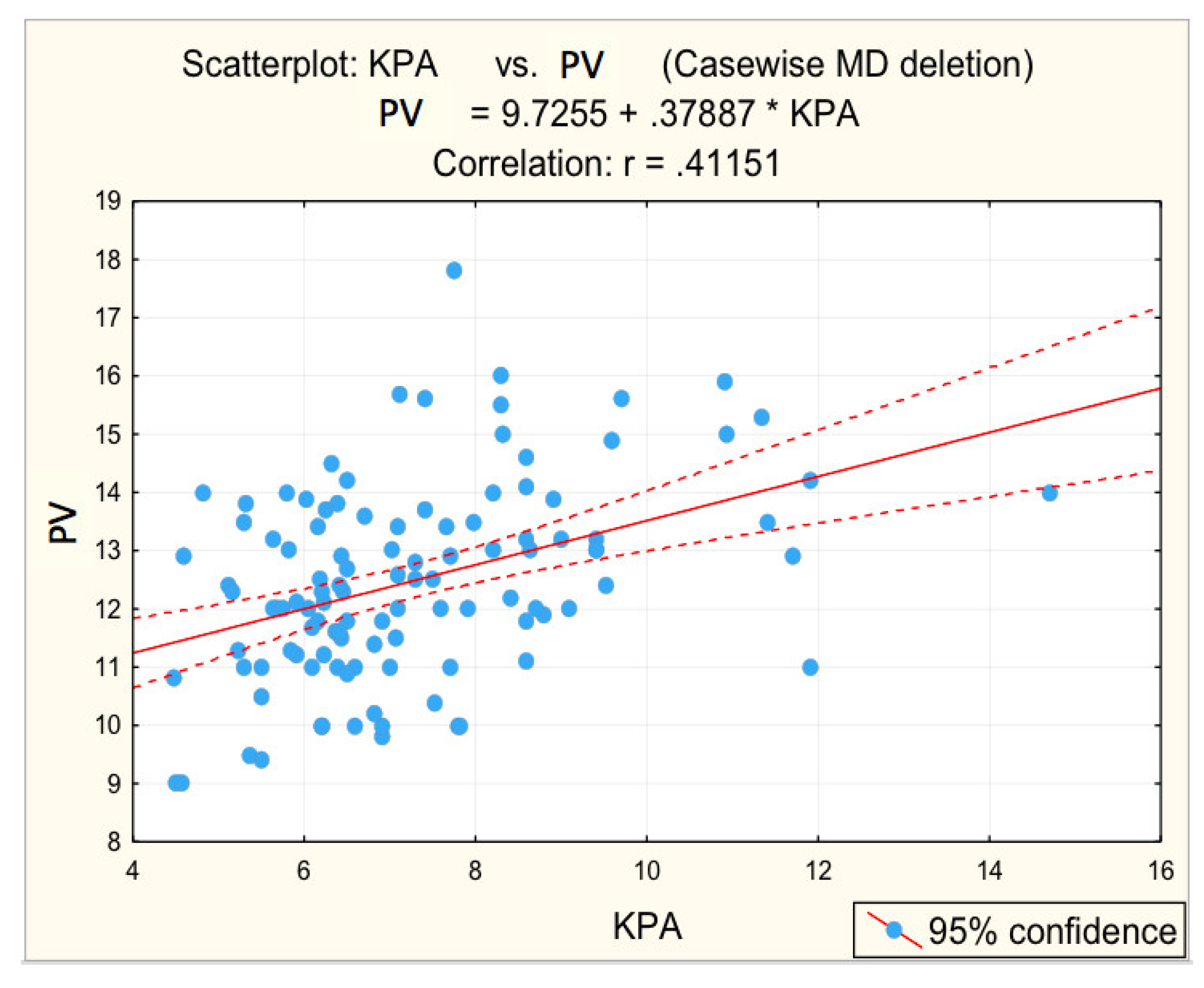 Diagnostics 12 02136 g004 Diagnostics 12 02136 g004