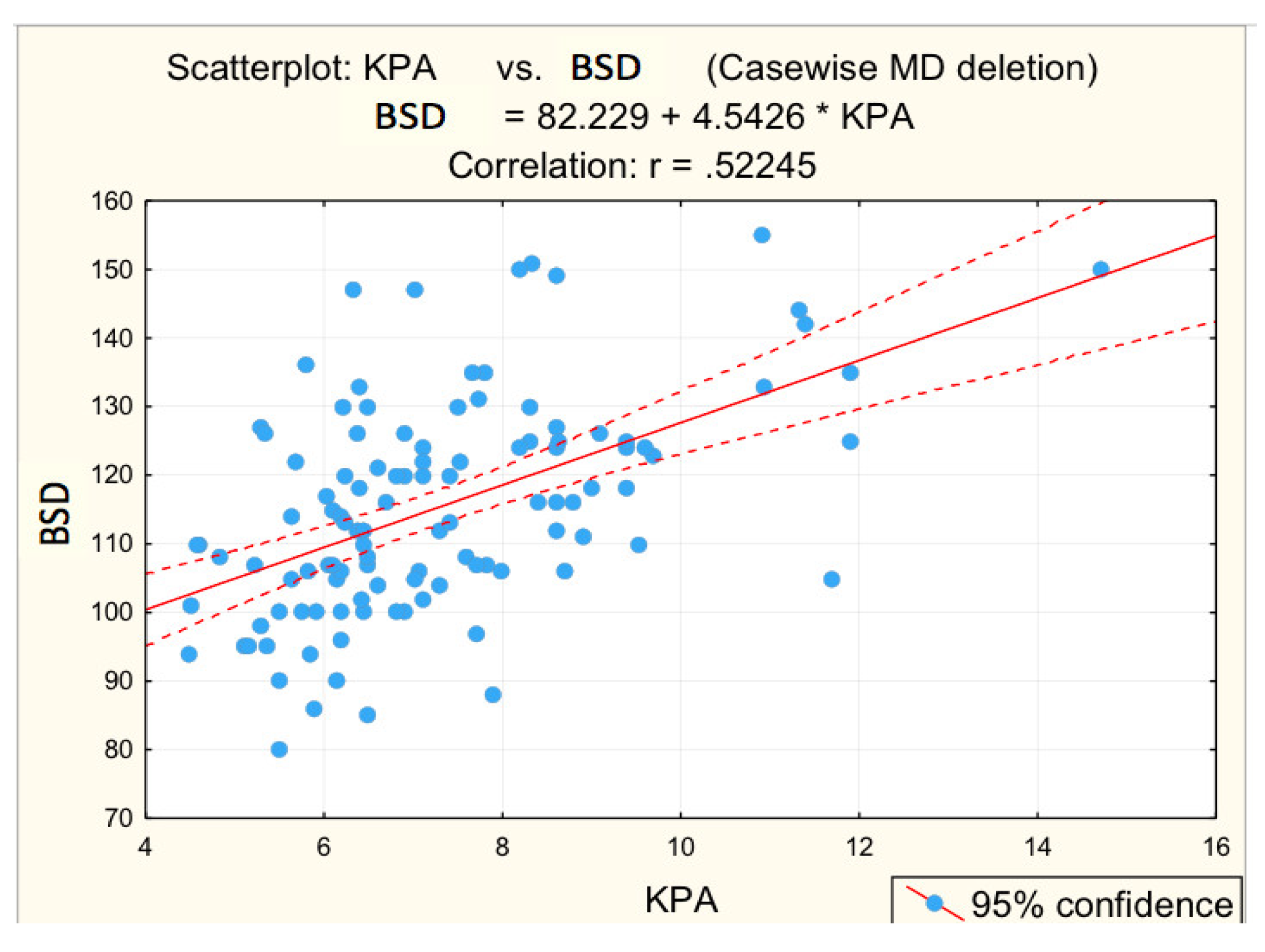 Diagnostics 12 02136 g005 Diagnostics 12 02136 g005