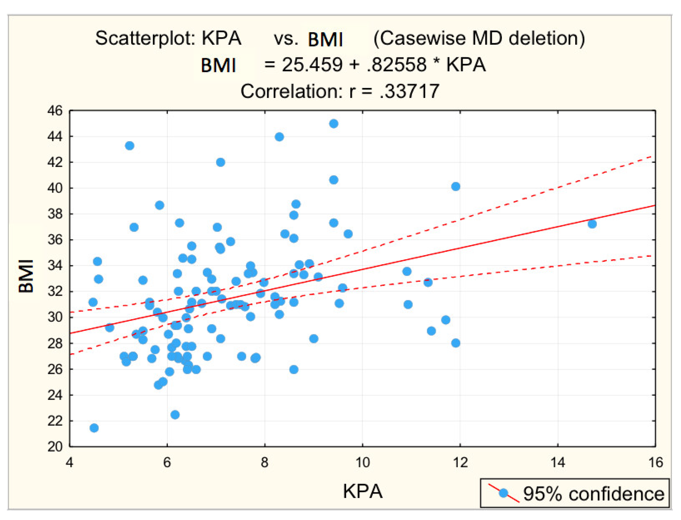 Diagnostics 12 02136 g006 Diagnostics 12 02136 g006