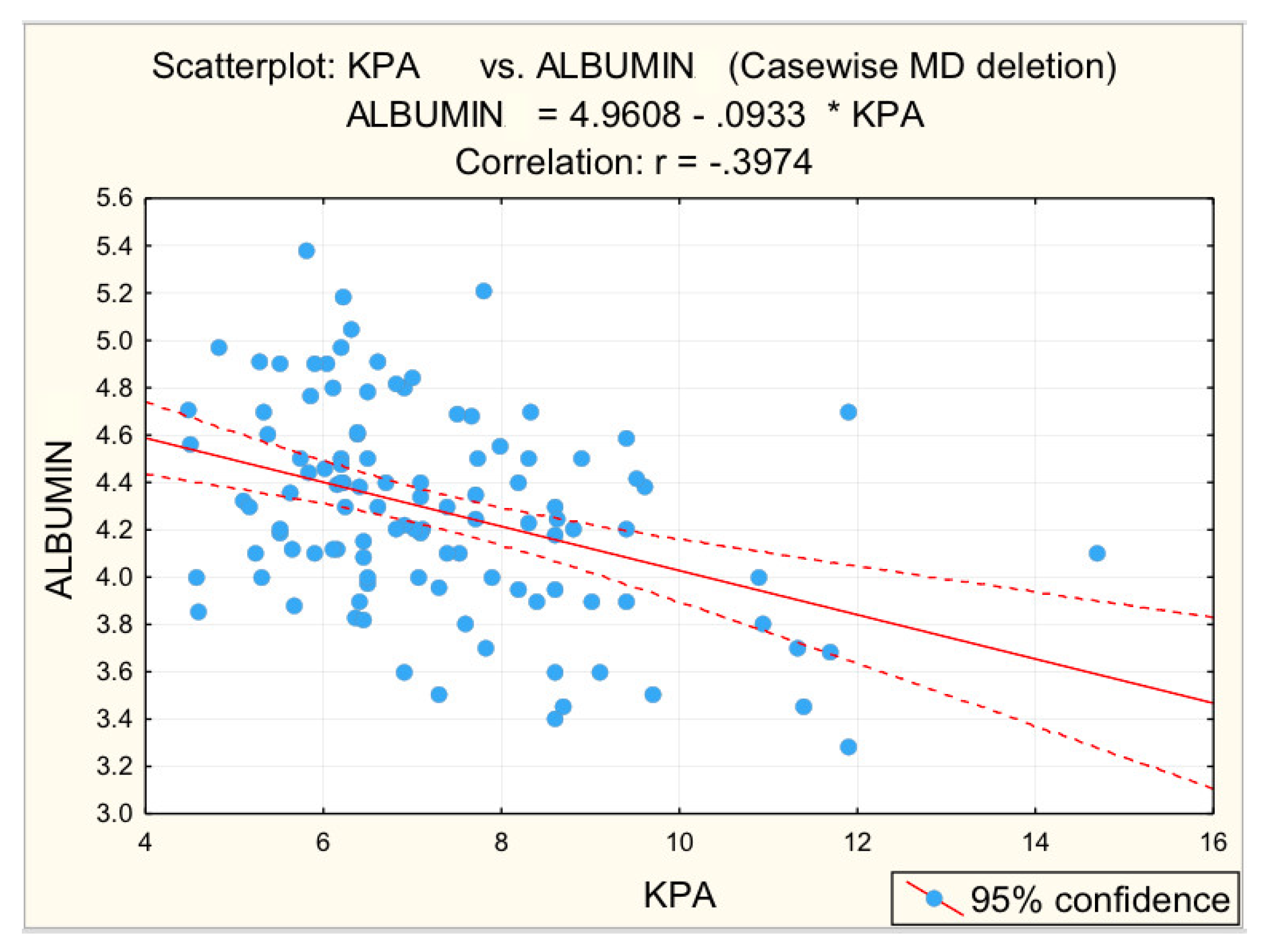 Diagnostics 12 02136 g007 Diagnostics 12 02136 g007