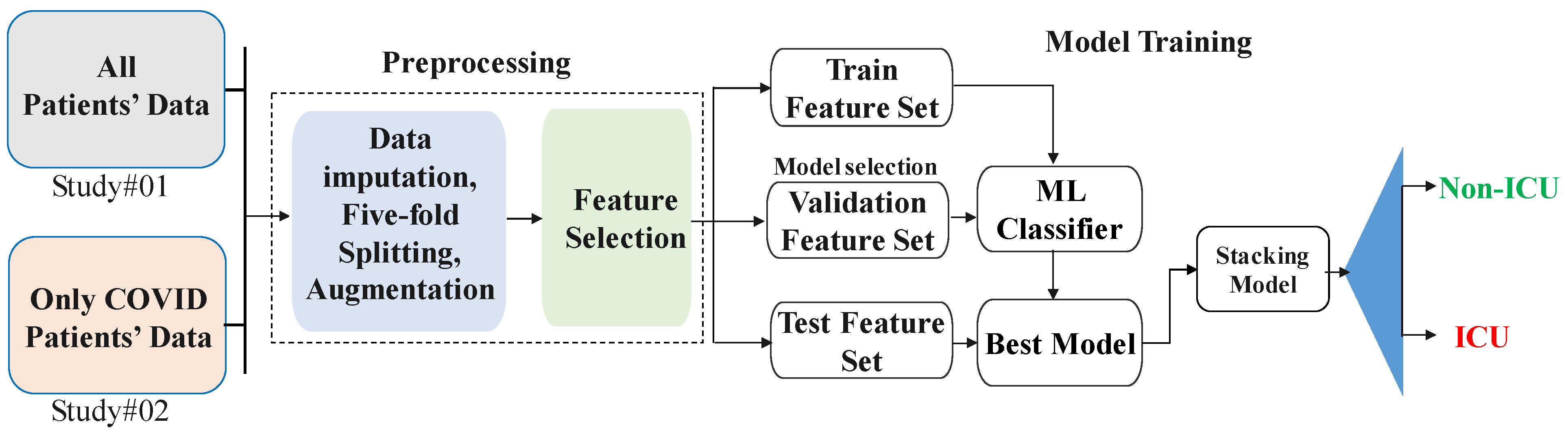 Diagnostics 12 02144 g001 550