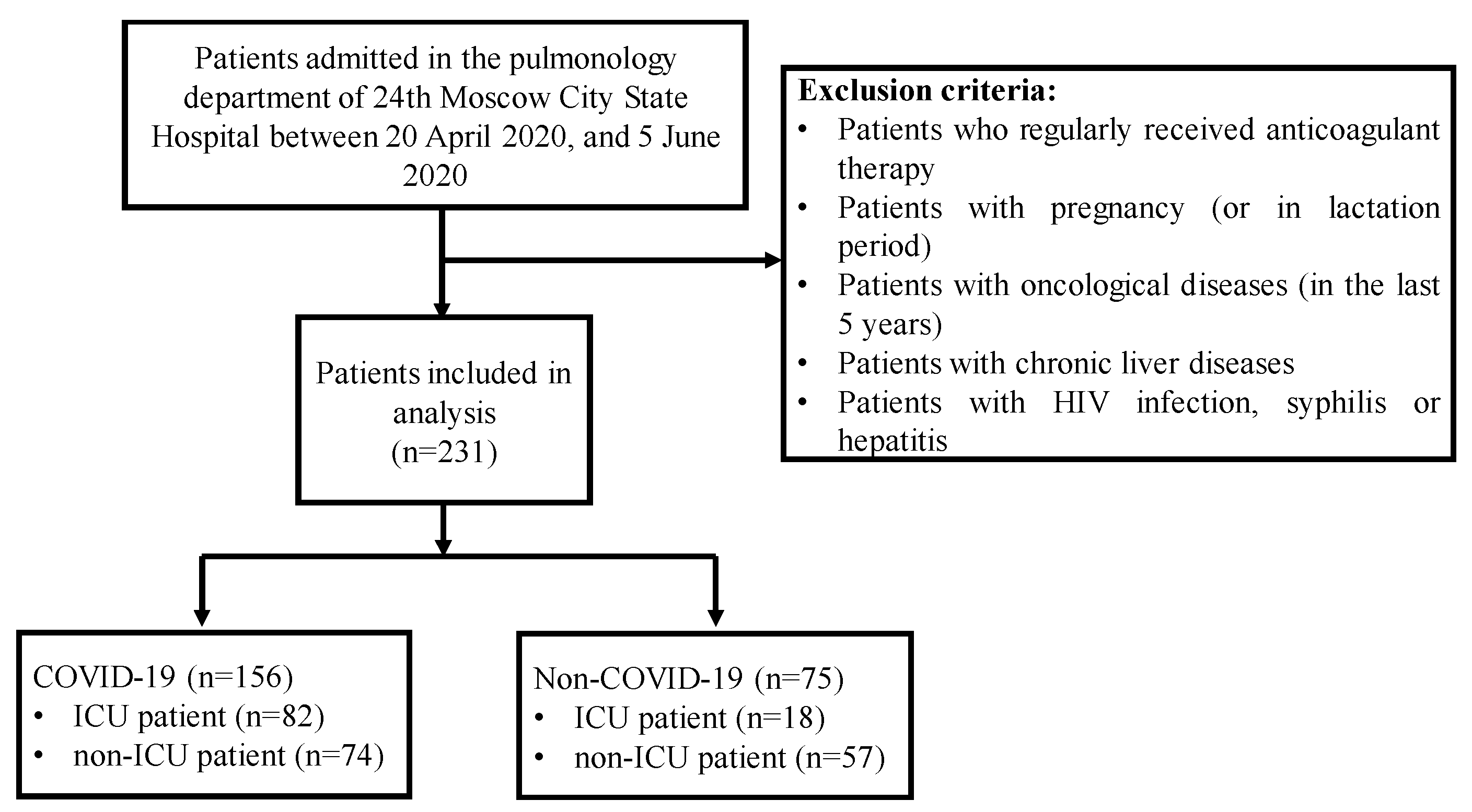 Diagnostics 12 02144 g002 550