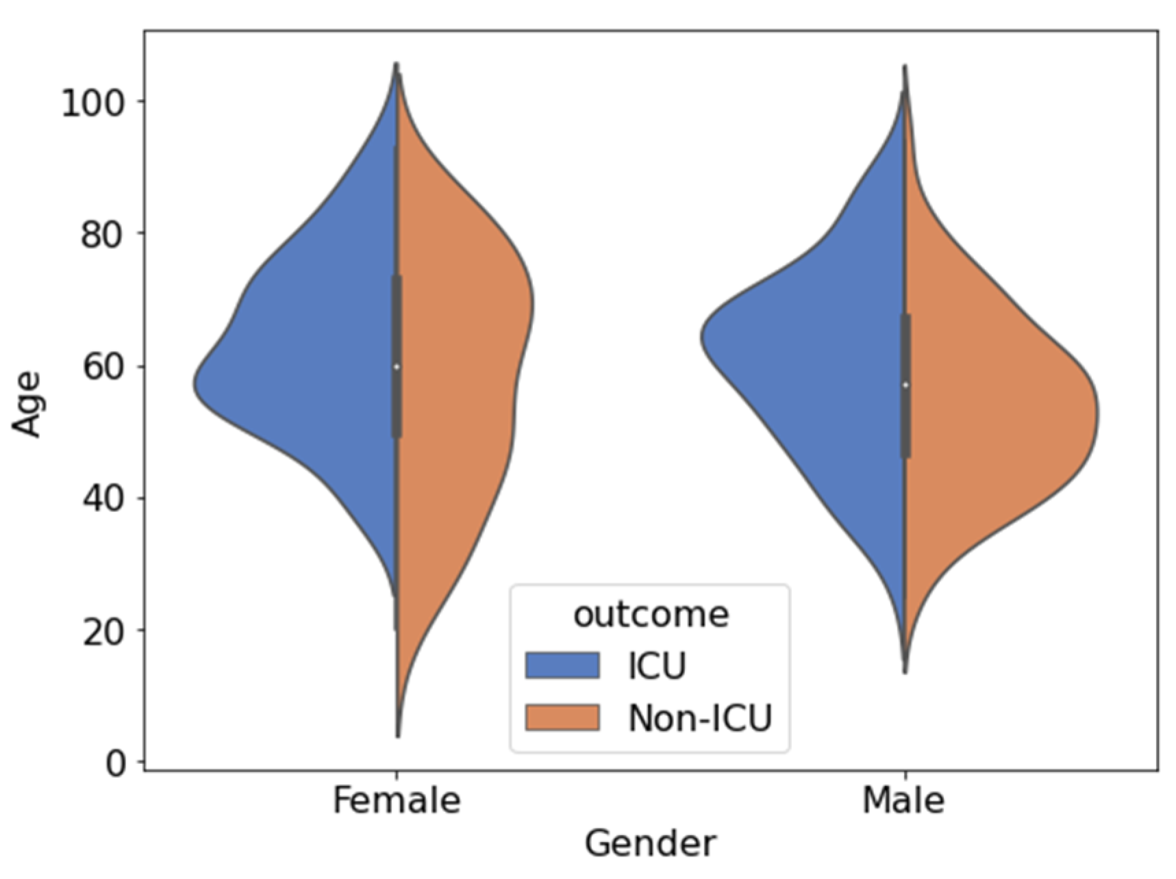 Diagnostics 12 02144 g004 550