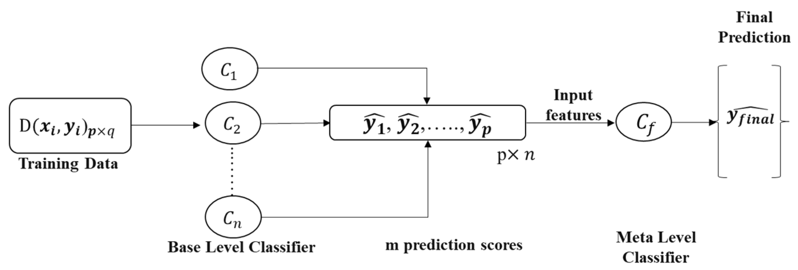 Diagnostics 12 02144 g007 550