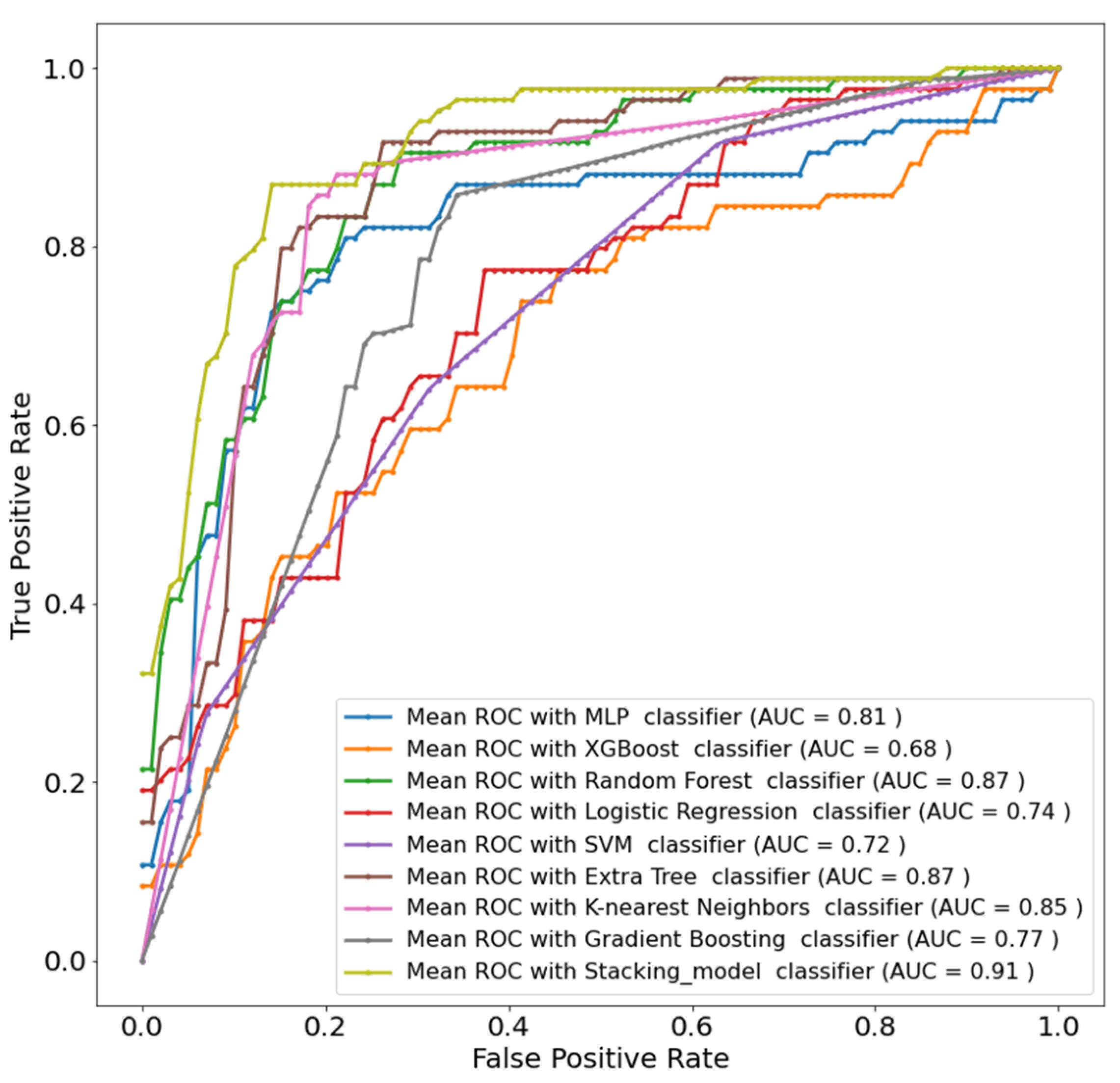 Diagnostics 12 02144 g009 550
