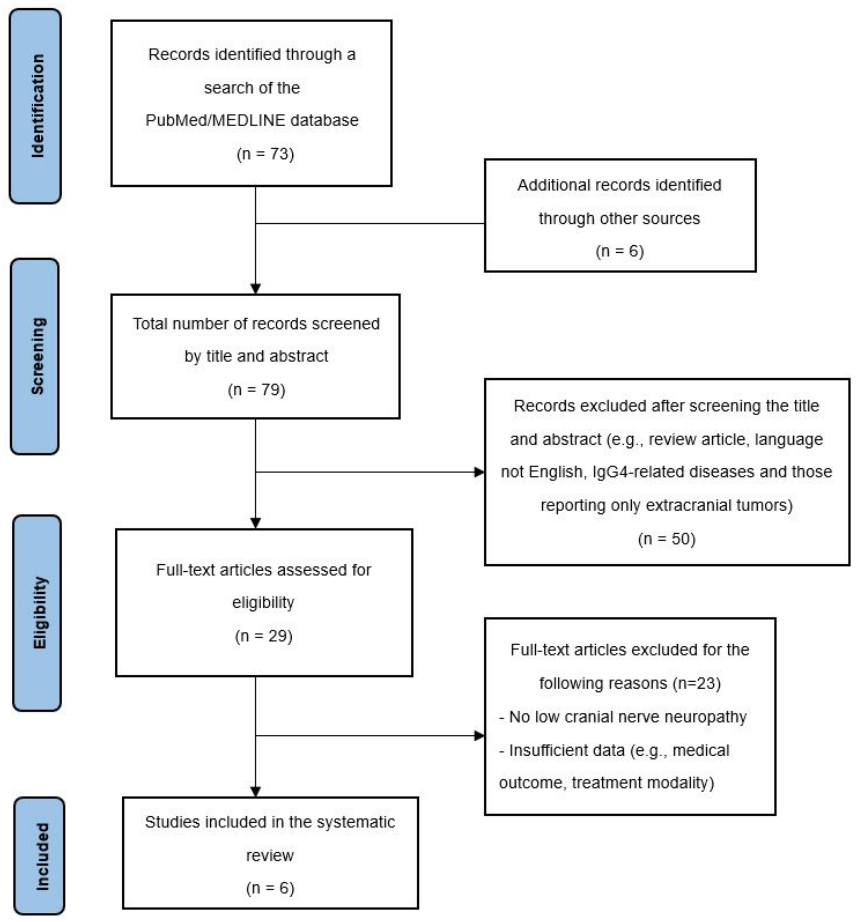 Diagnostics 12 02145 g006 Diagnostics 12 02145 g006