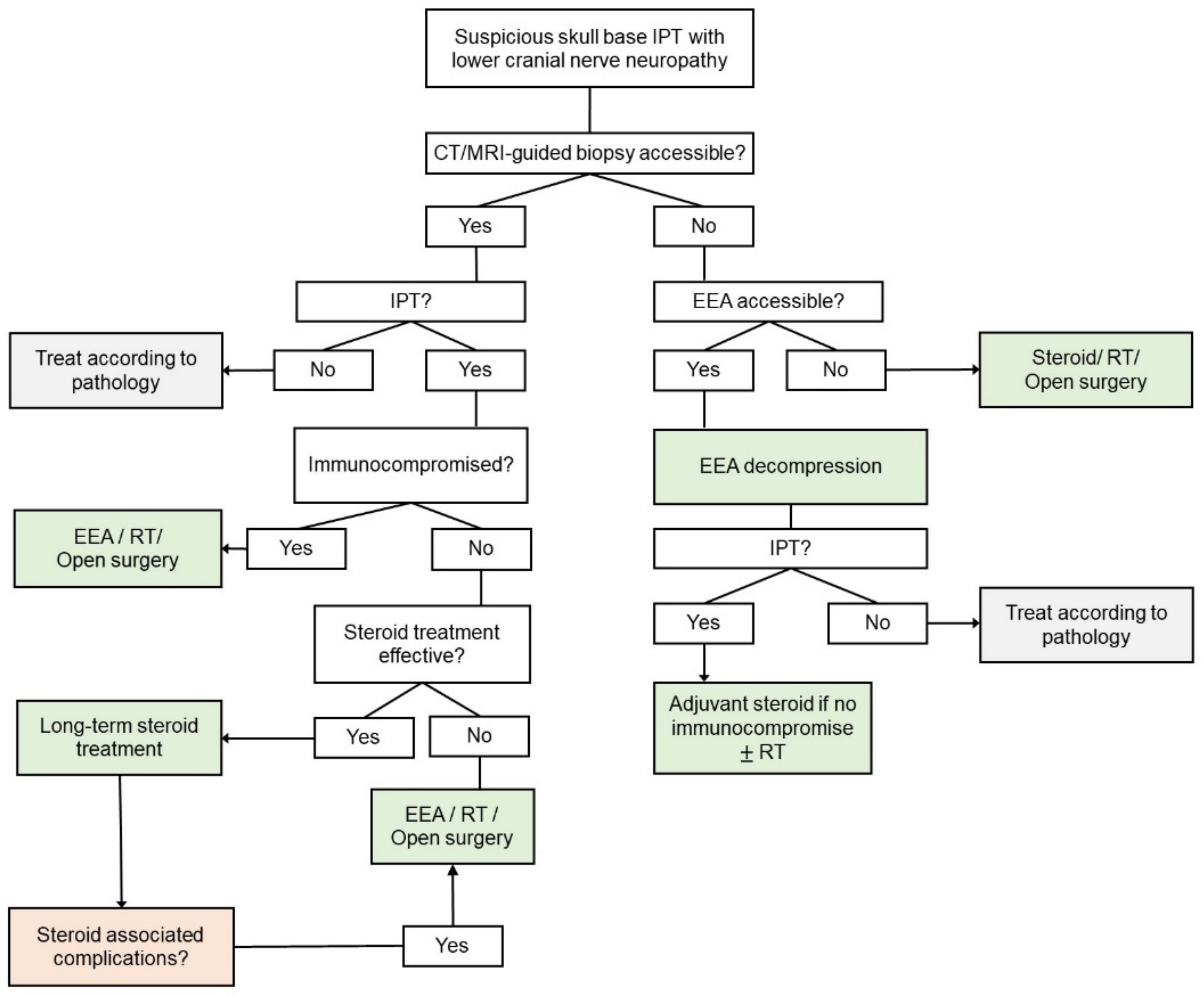Diagnostics 12 02145 g007 Diagnostics 12 02145 g007