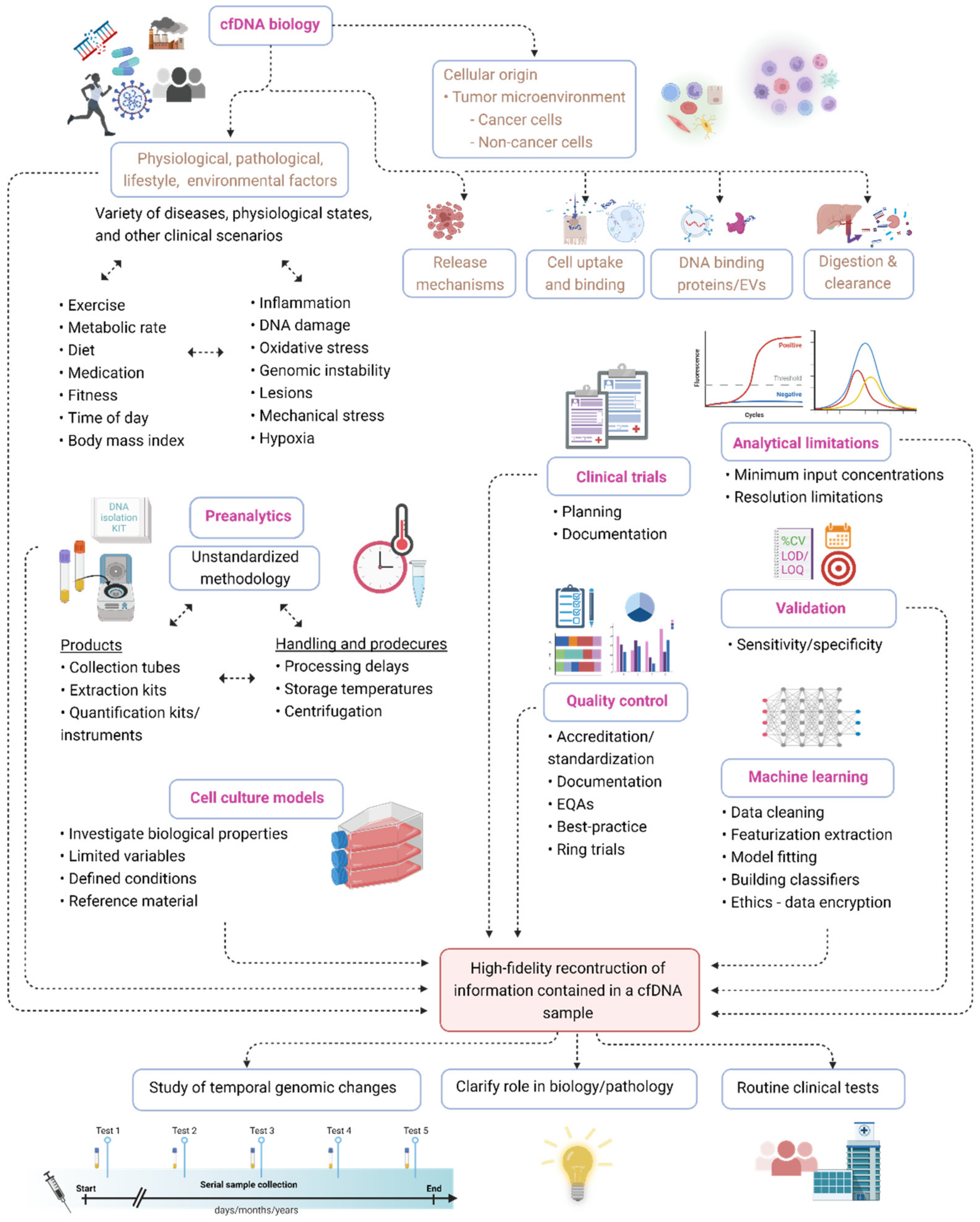 Diagnostics 12 02147 g009 Diagnostics 12 02147 g009