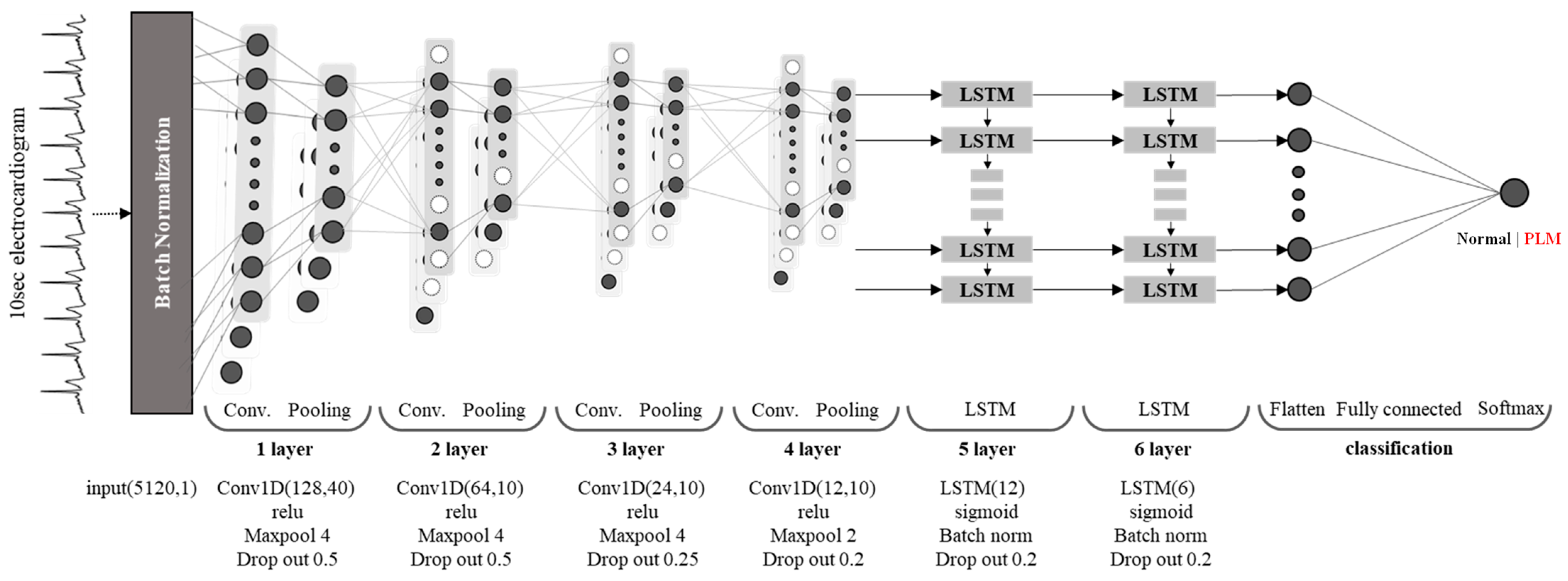 Diagnostics Free FullText Deep Learning for Automatic Detection of