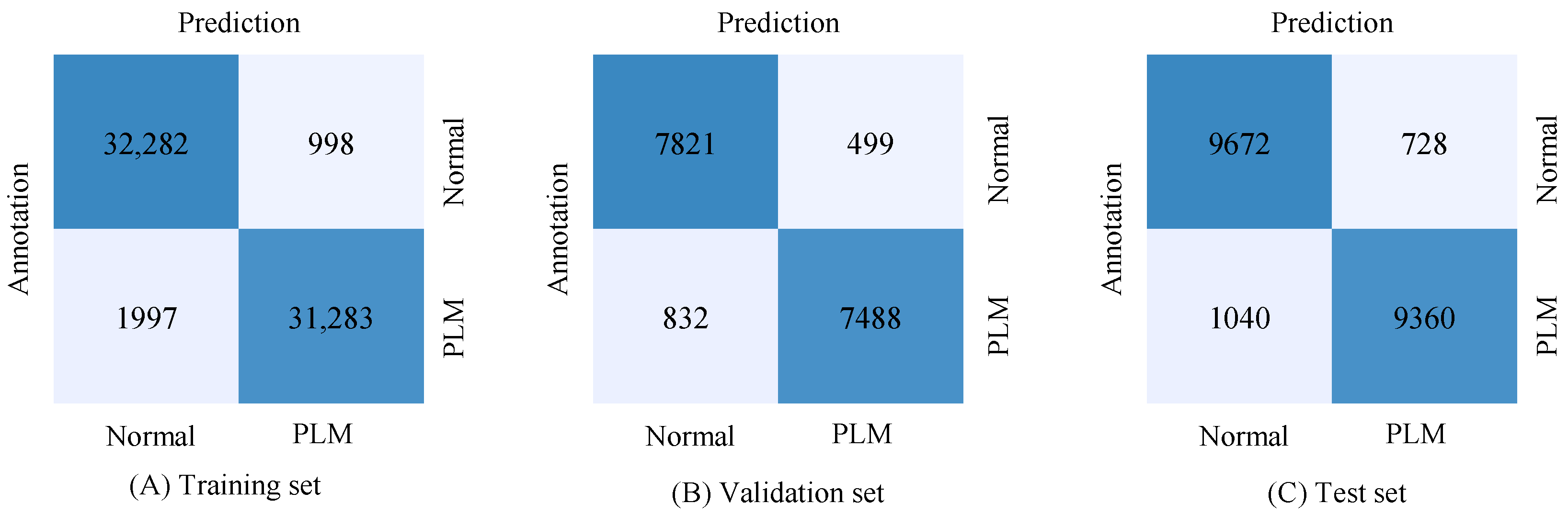 Diagnostics 12 02149 g003