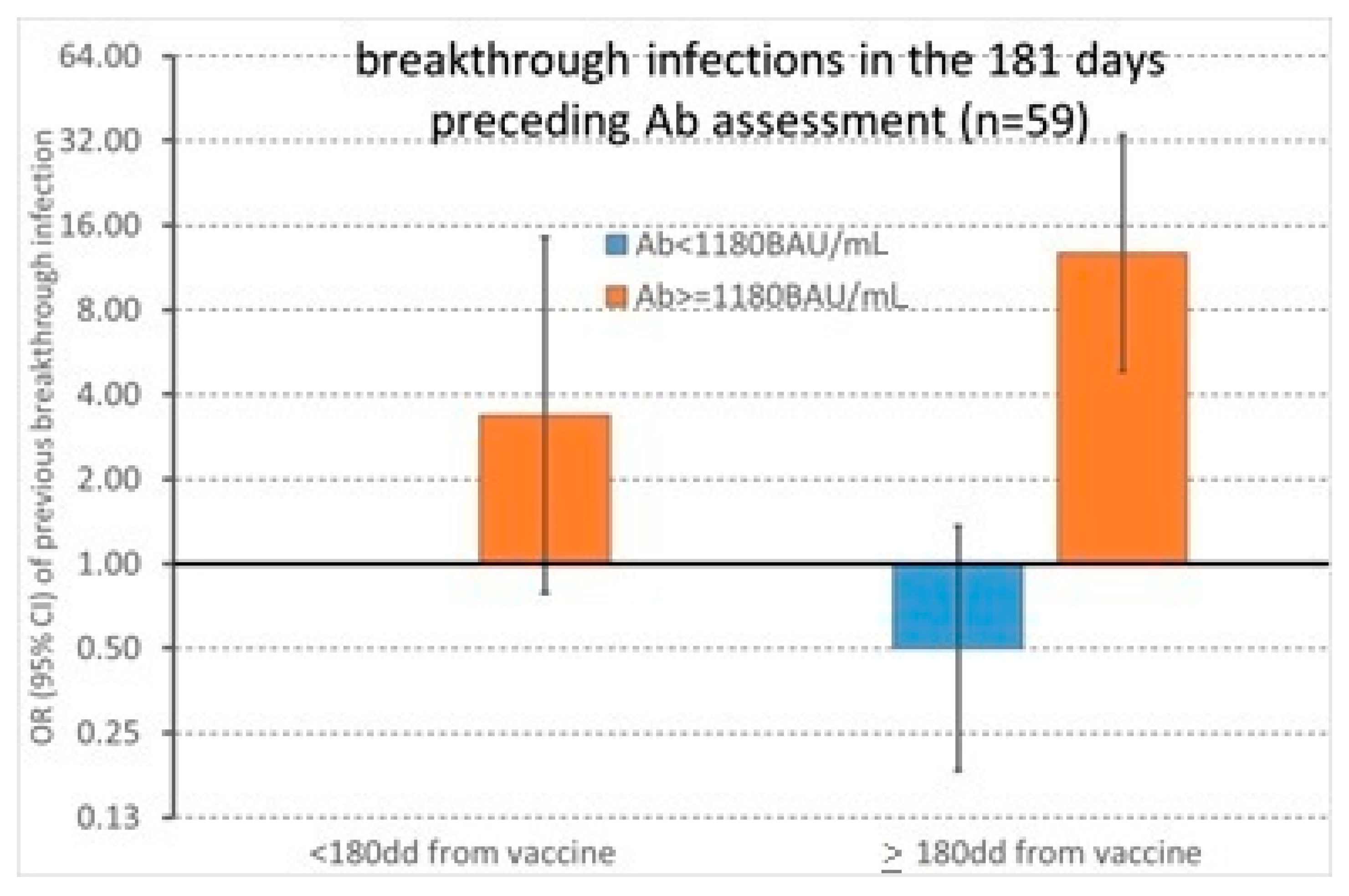 Diagnostics 12 02152 g003