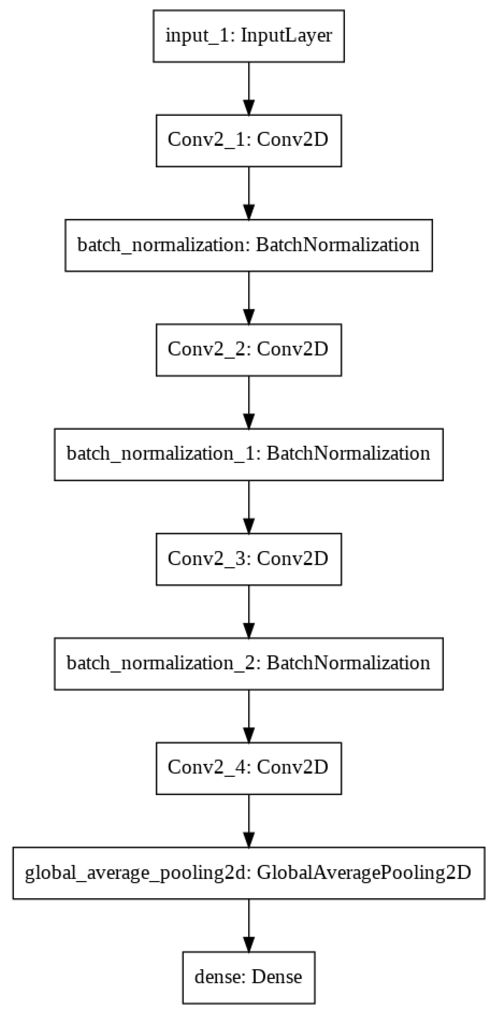 Diagnostics 12 02161 g005 550