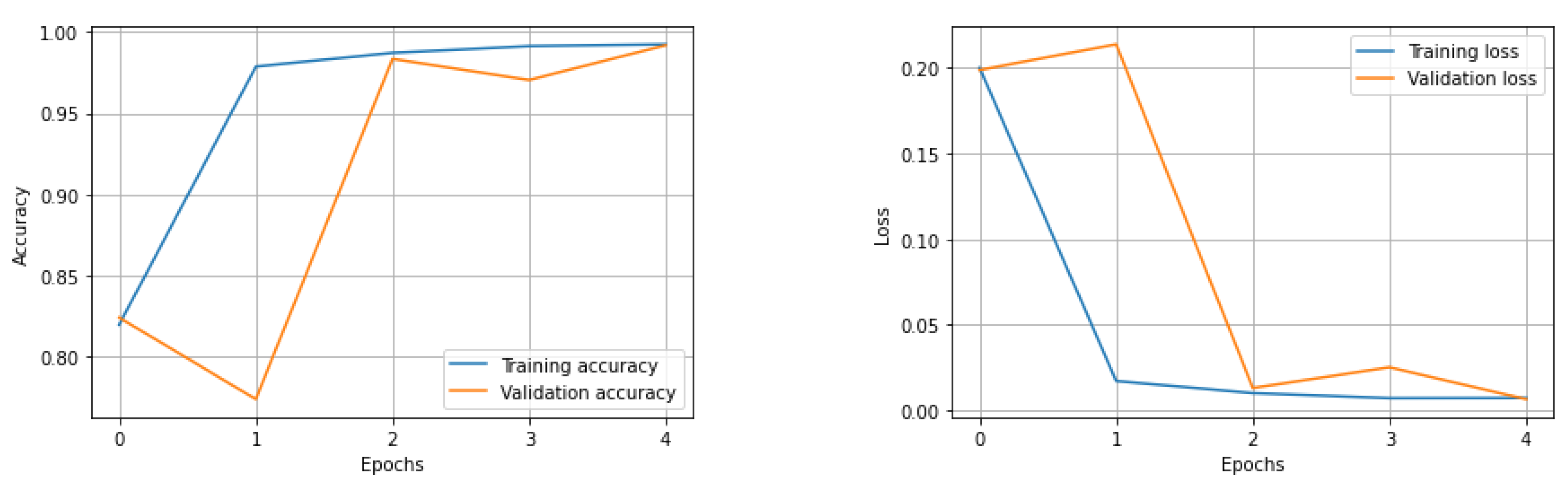 Diagnostics 12 02161 g007 550