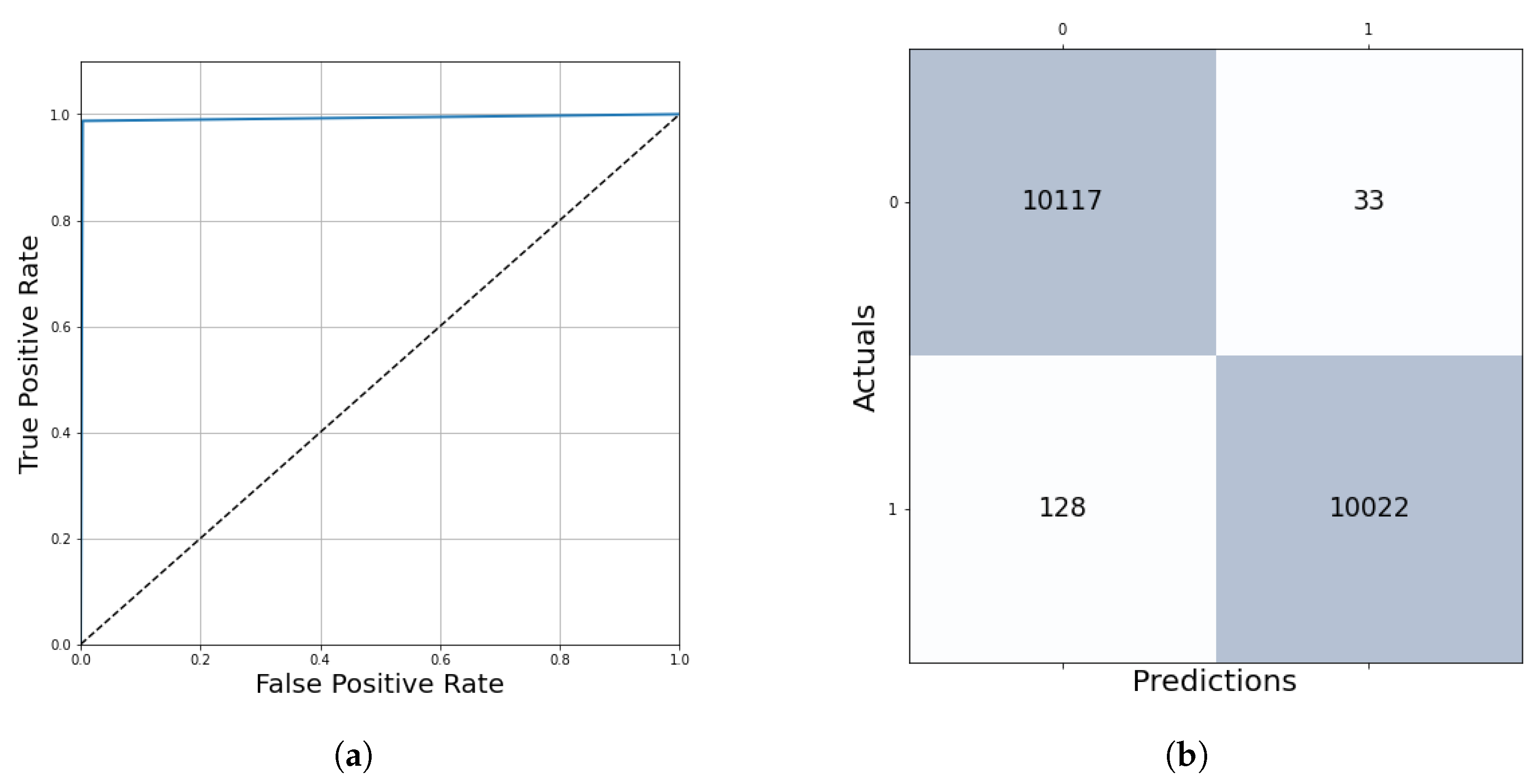 Diagnostics 12 02161 g008 550