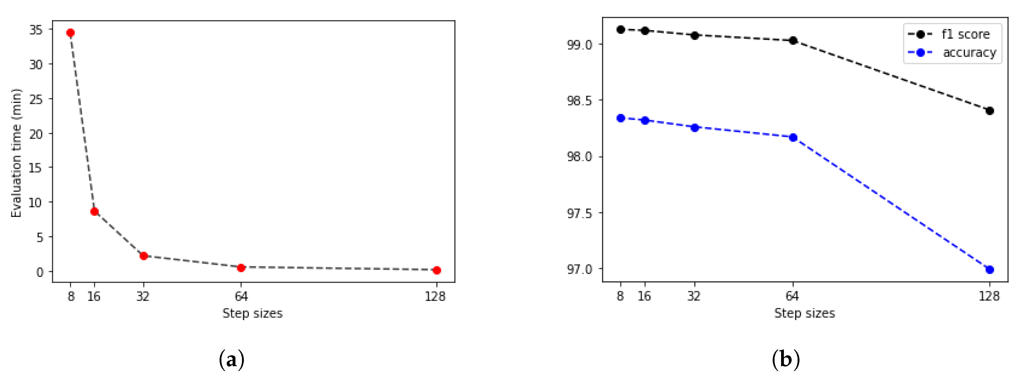 Diagnostics 12 02161 g013 550