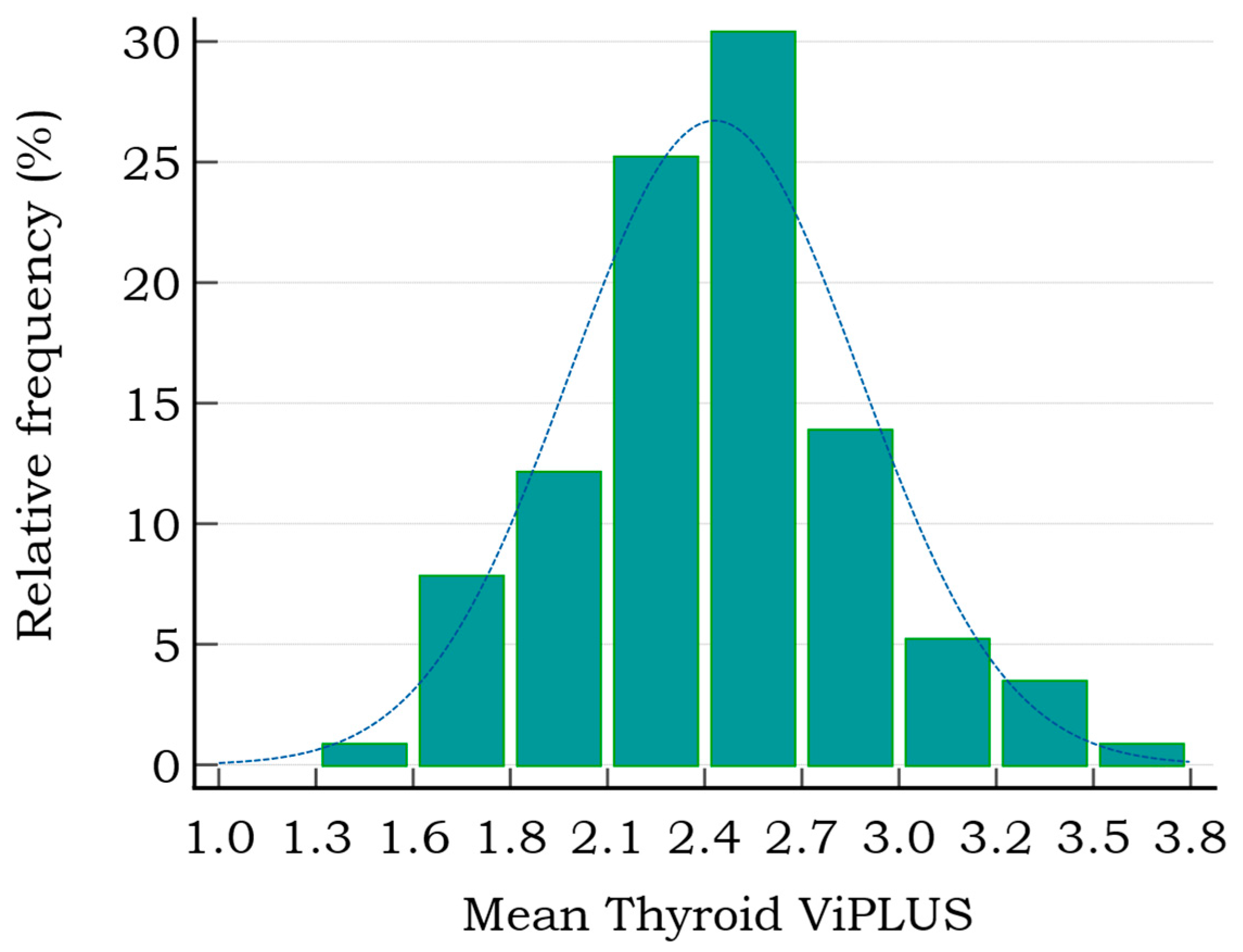 Diagnostics 12 02194 g002