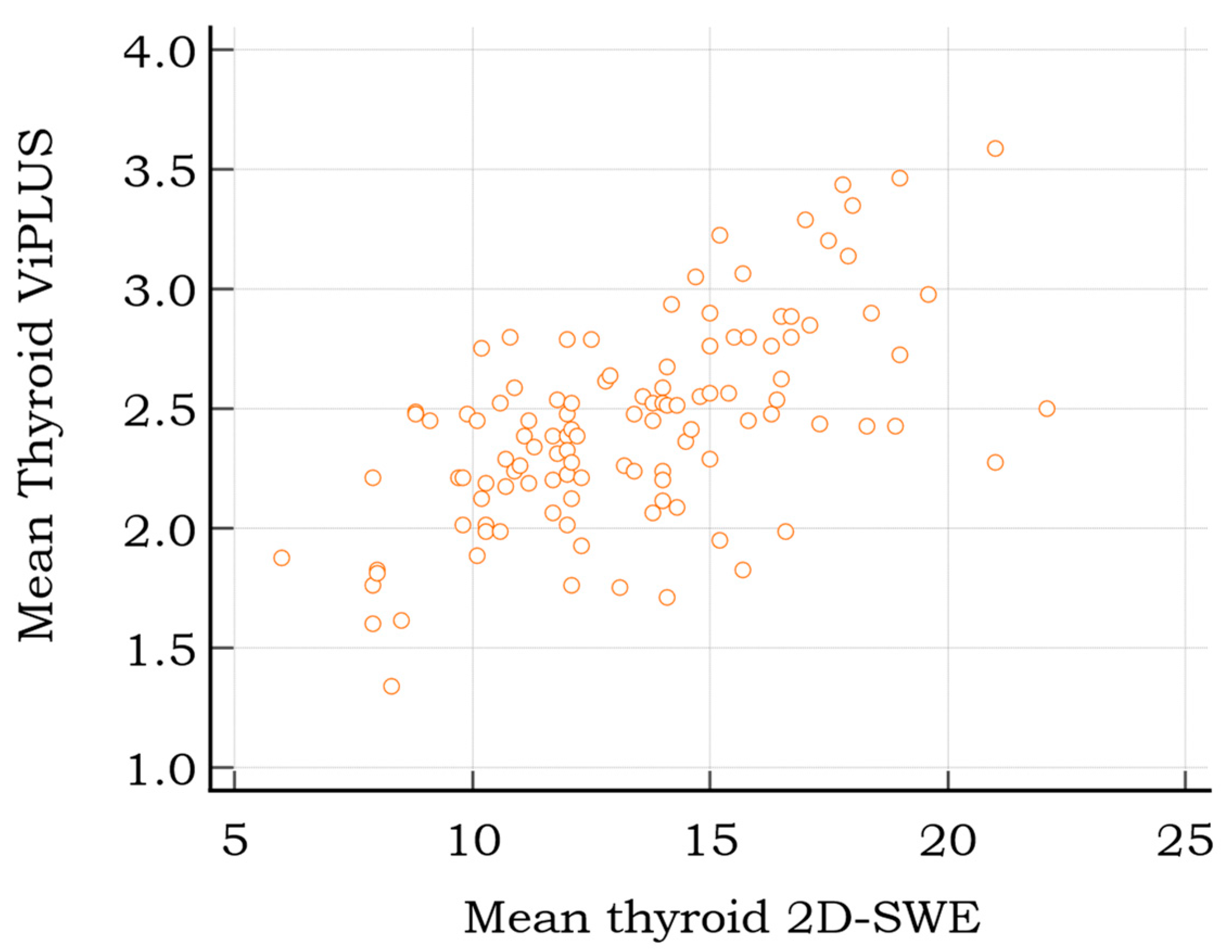 Diagnostics 12 02194 g004