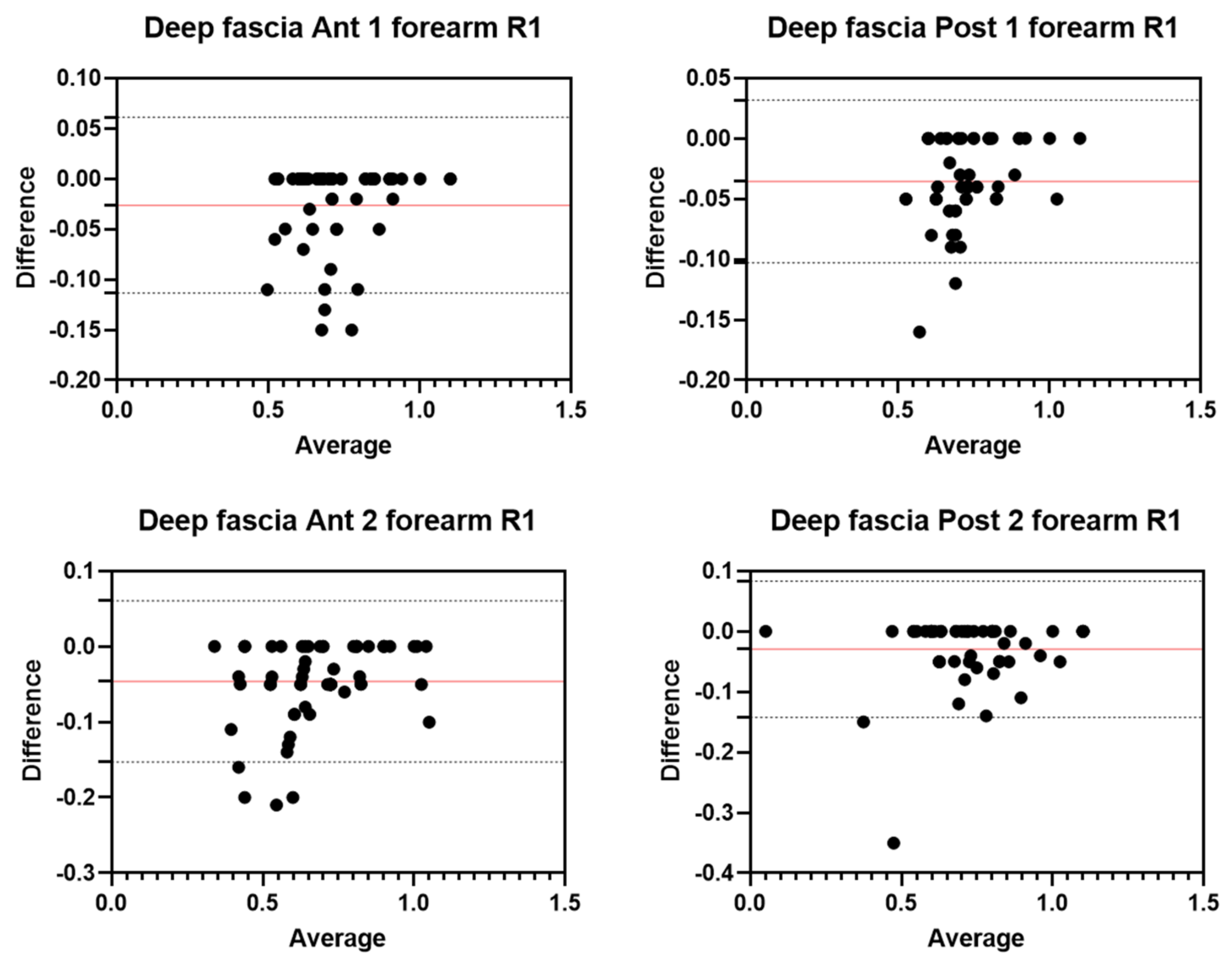 Diagnostics 12 02195 g005 550