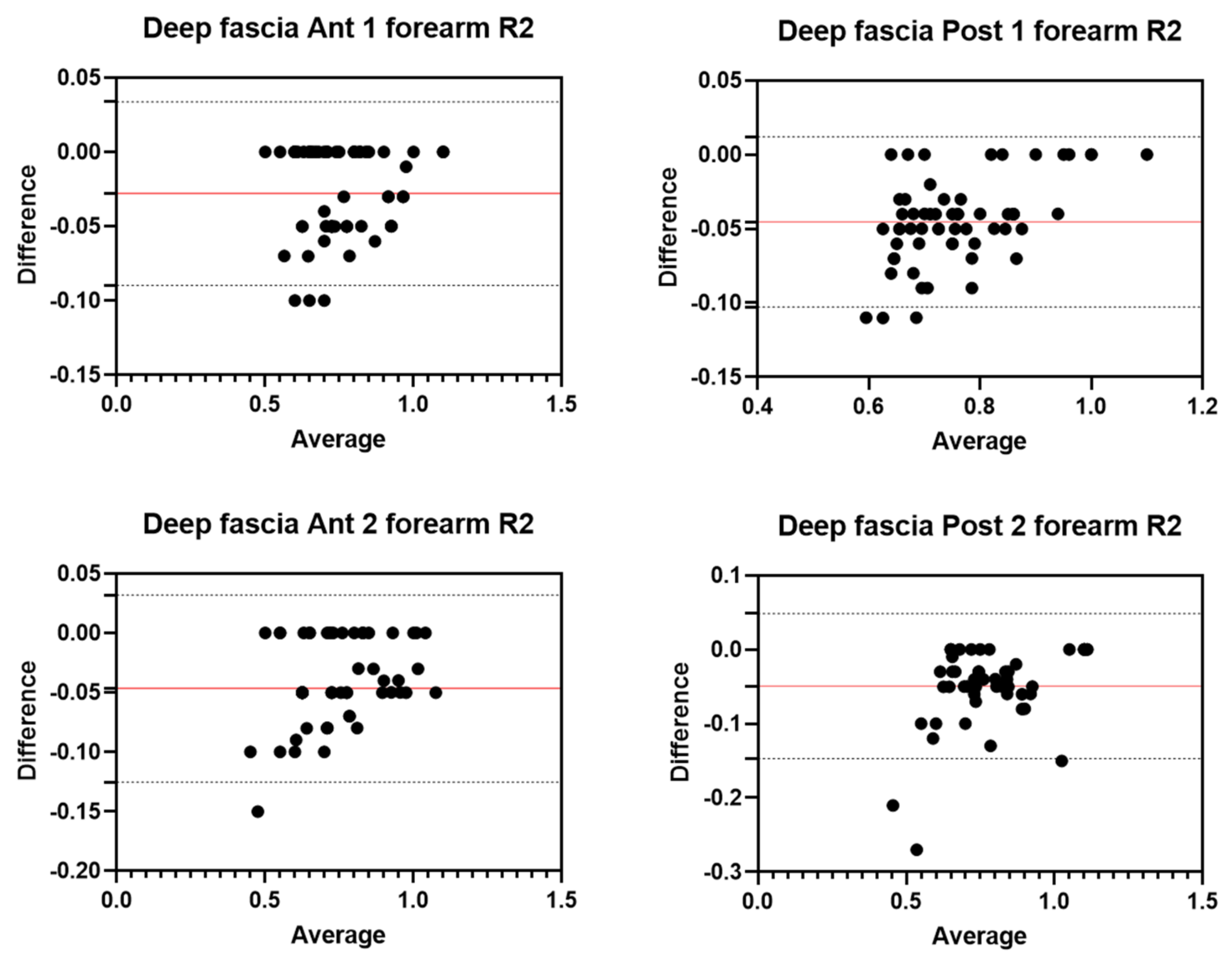 Diagnostics 12 02195 g006 550