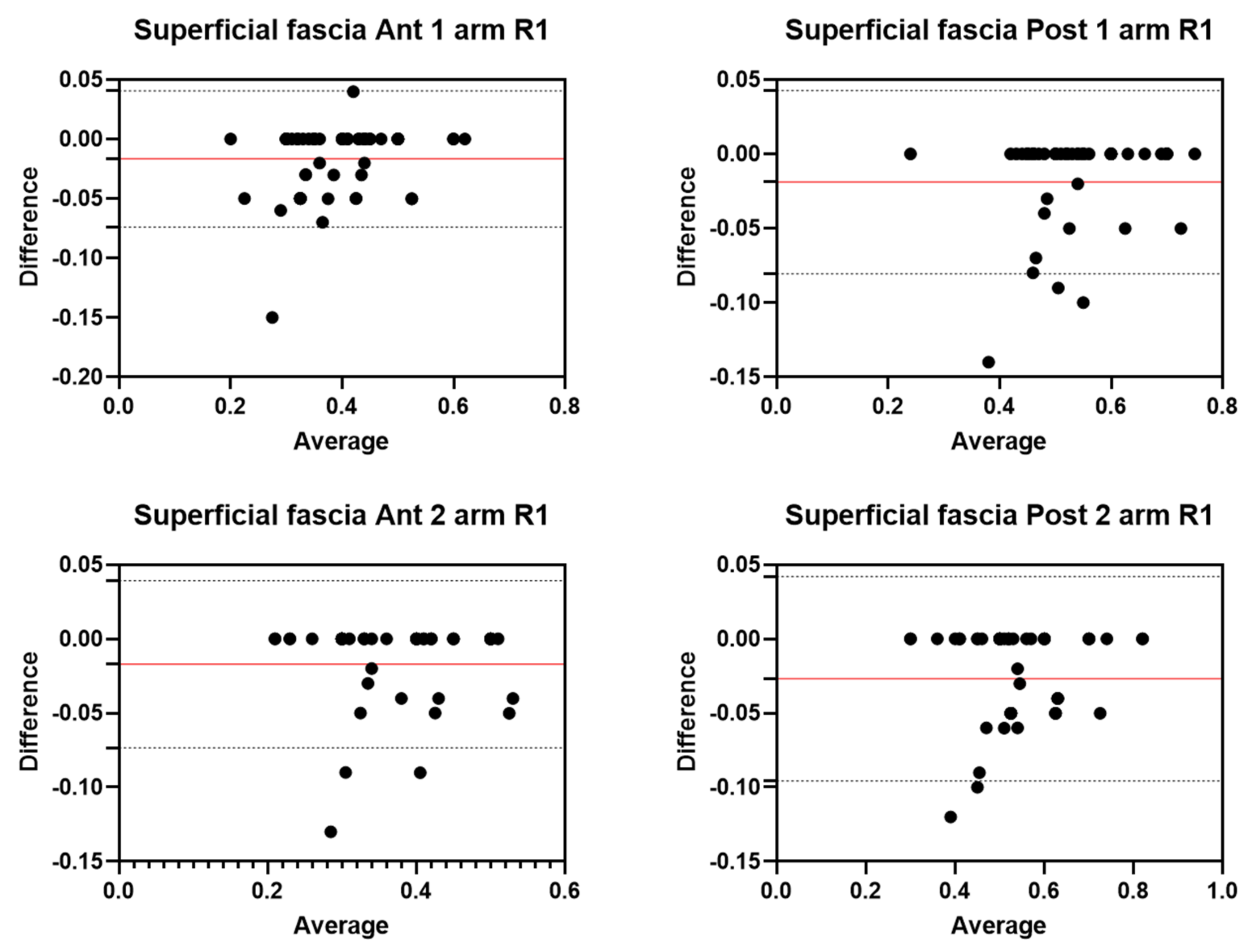 Diagnostics 12 02195 g007 550