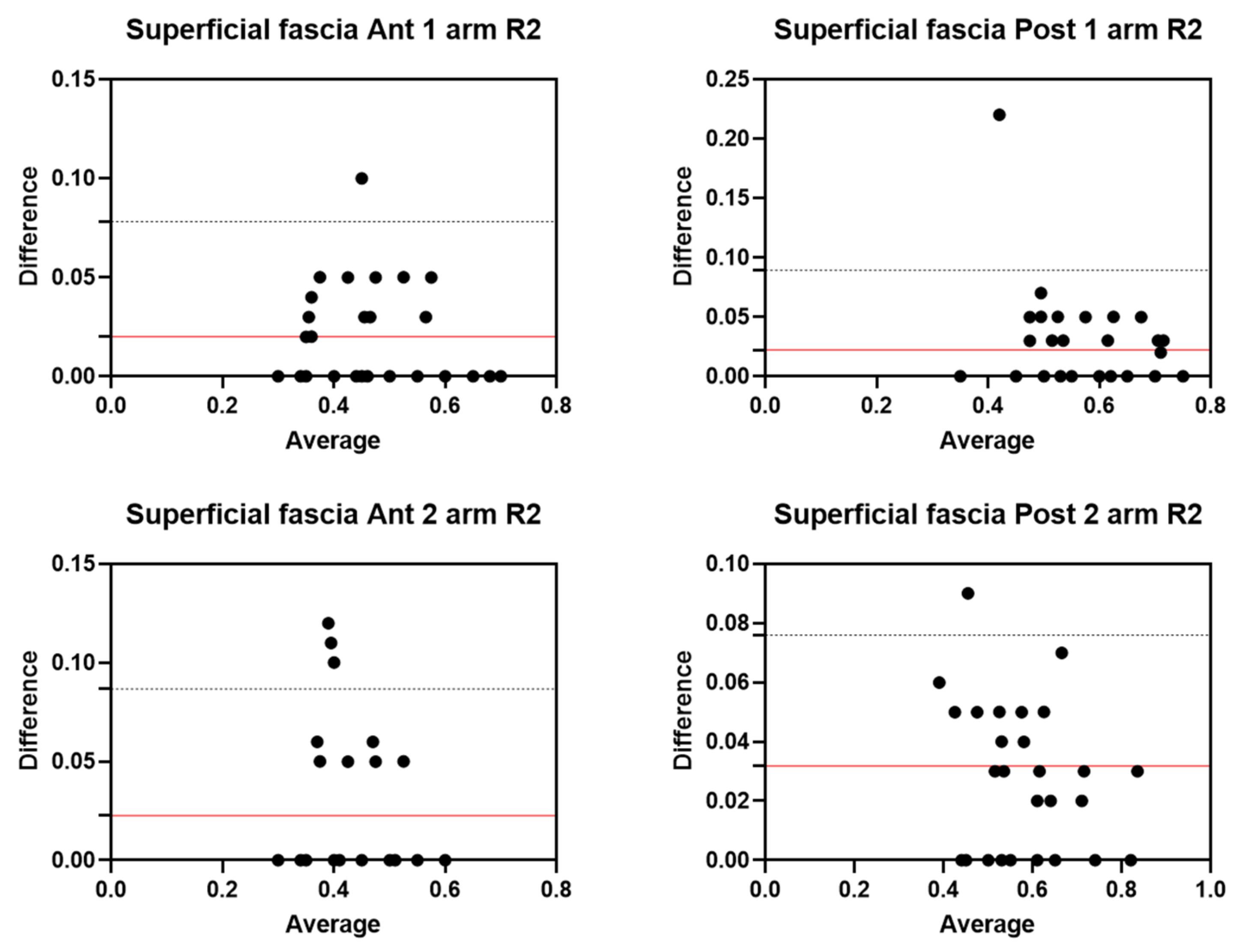 Diagnostics 12 02195 g008 550