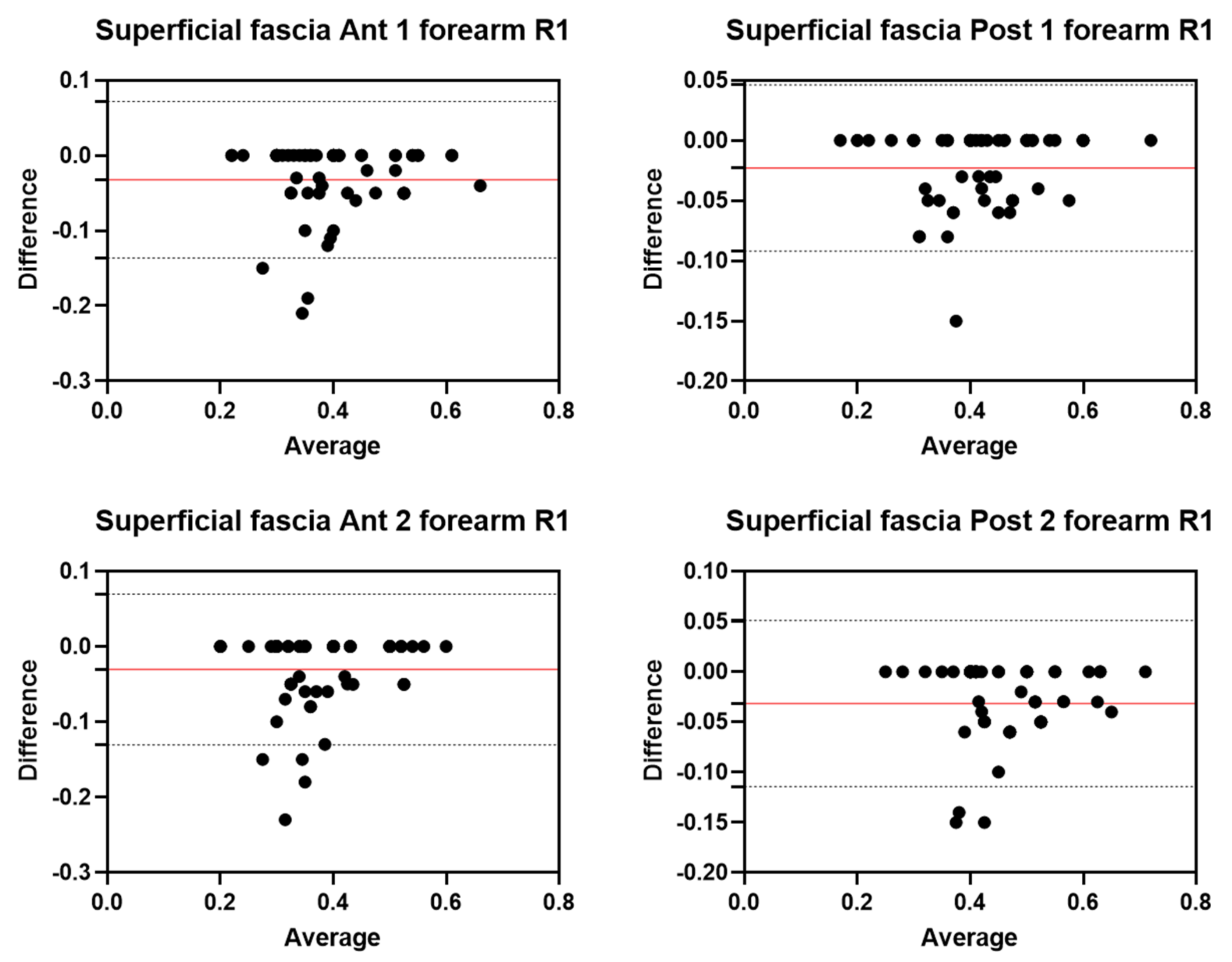 Diagnostics 12 02195 g009 550