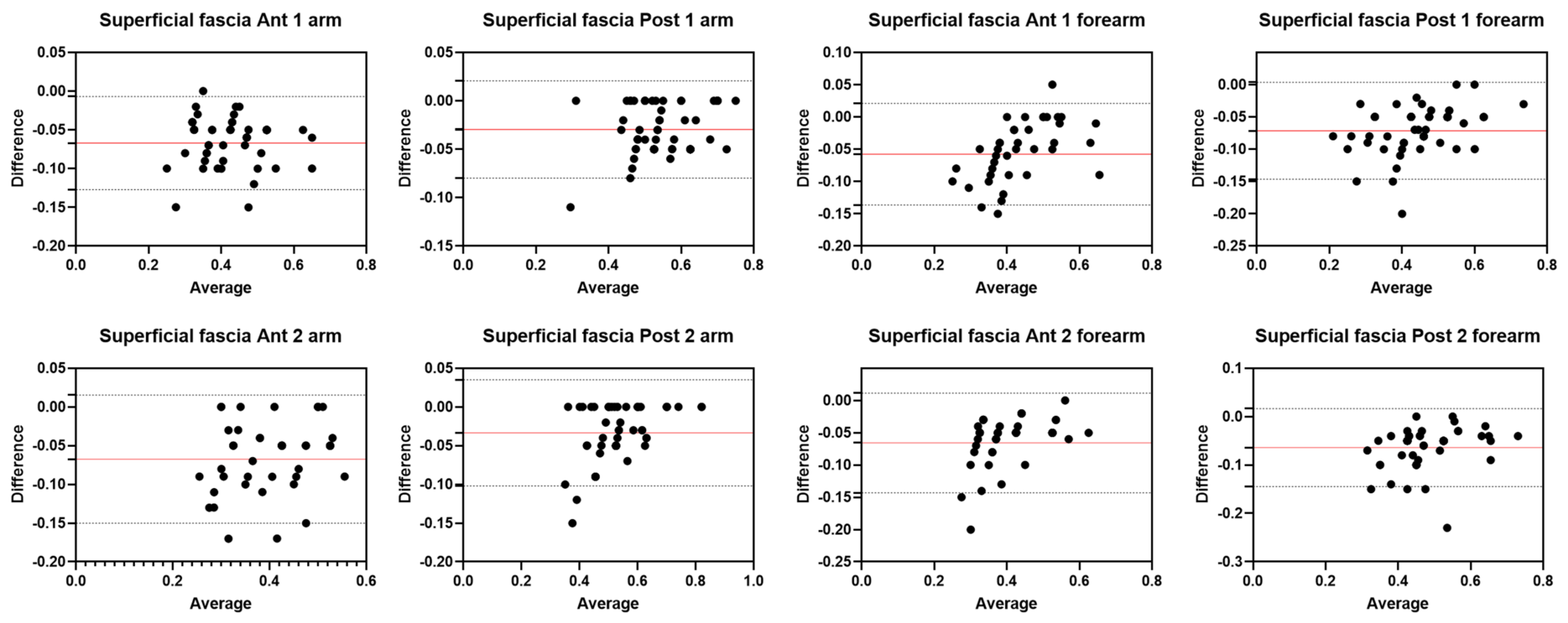 Diagnostics 12 02195 g012 550