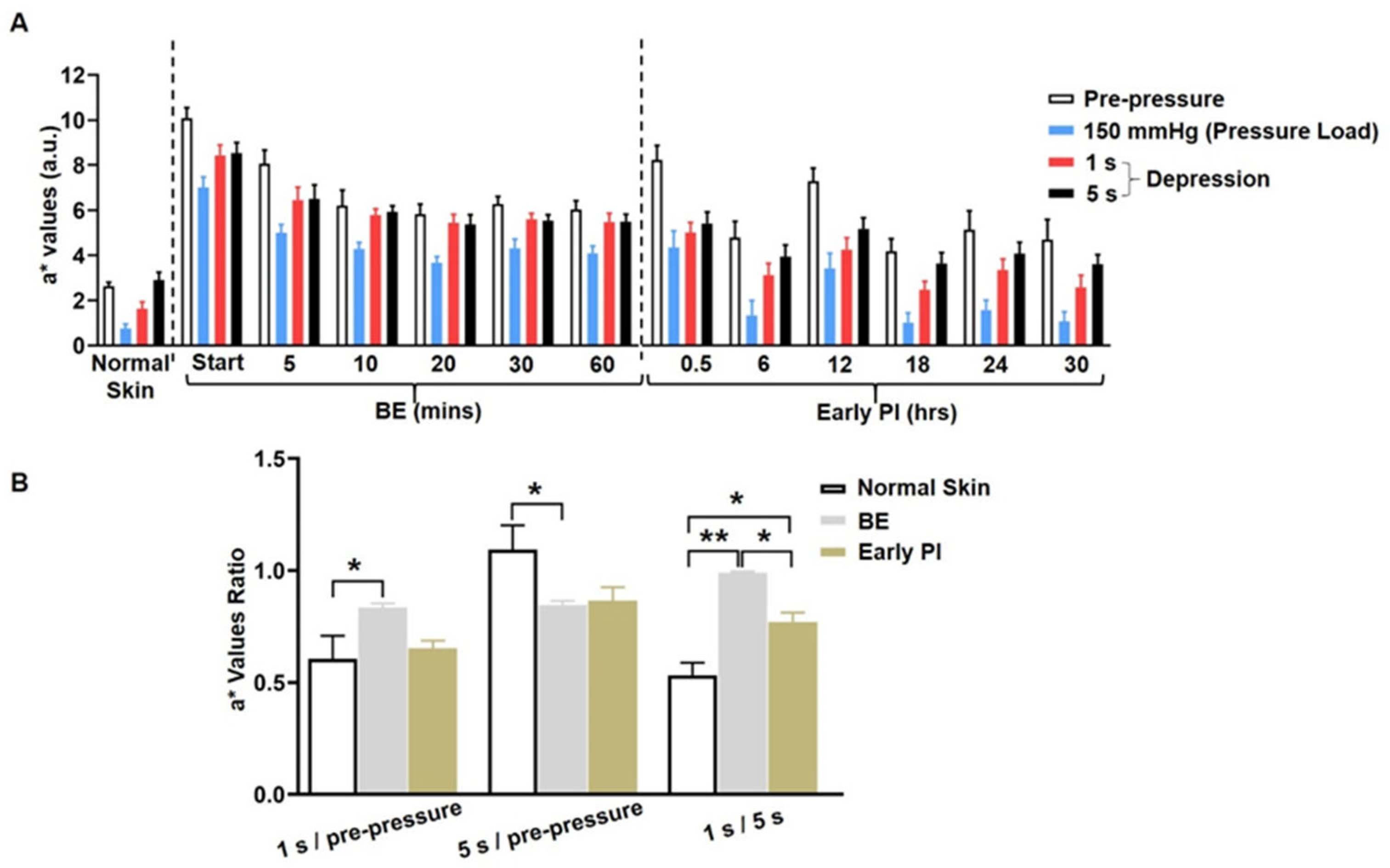 Diagnostics 12 02198 g006