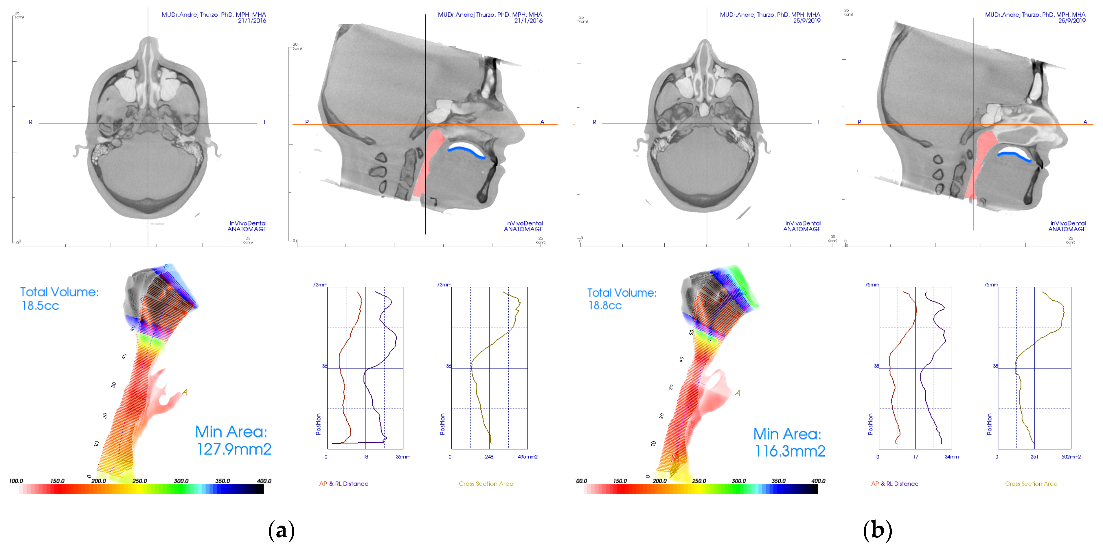 Diagnostics 12 02201 g003
