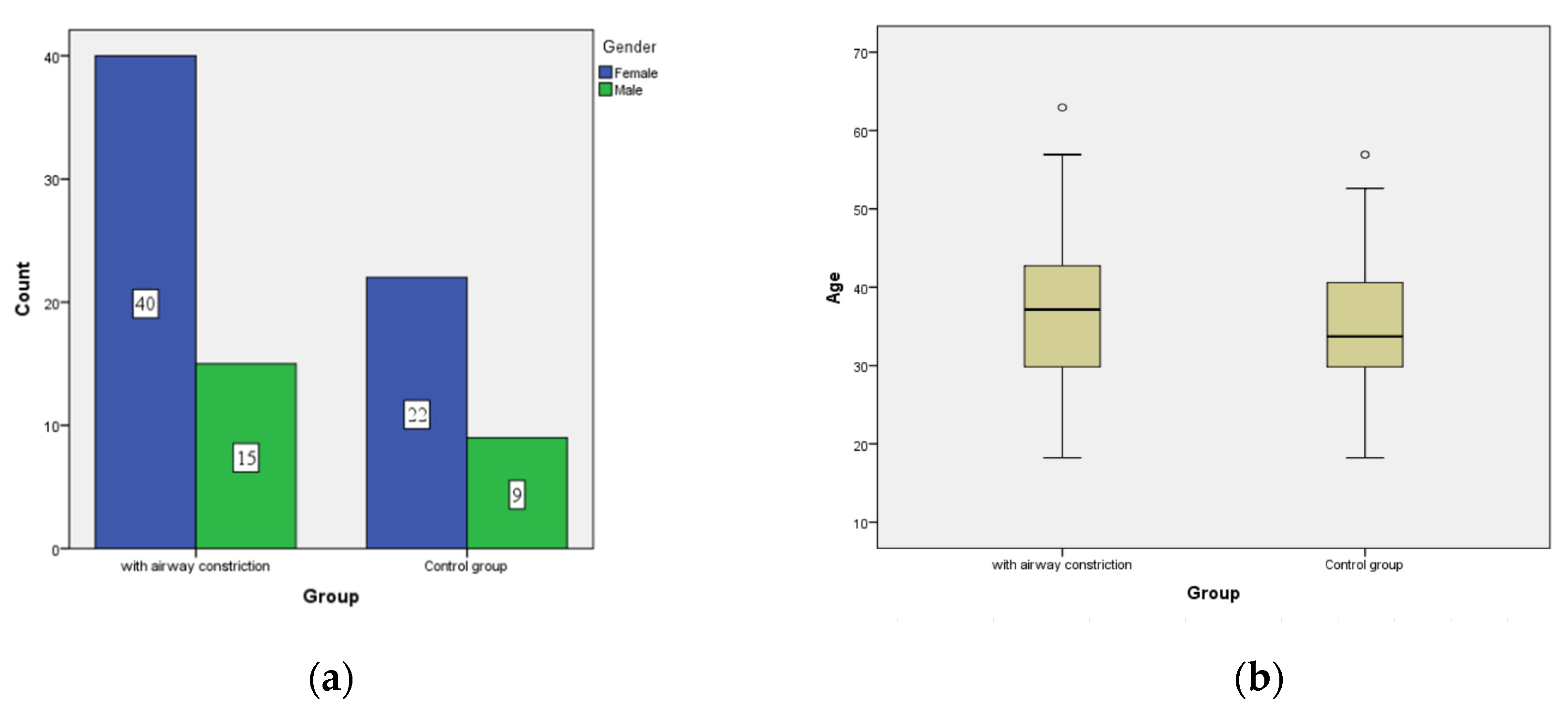 Diagnostics 12 02201 g005