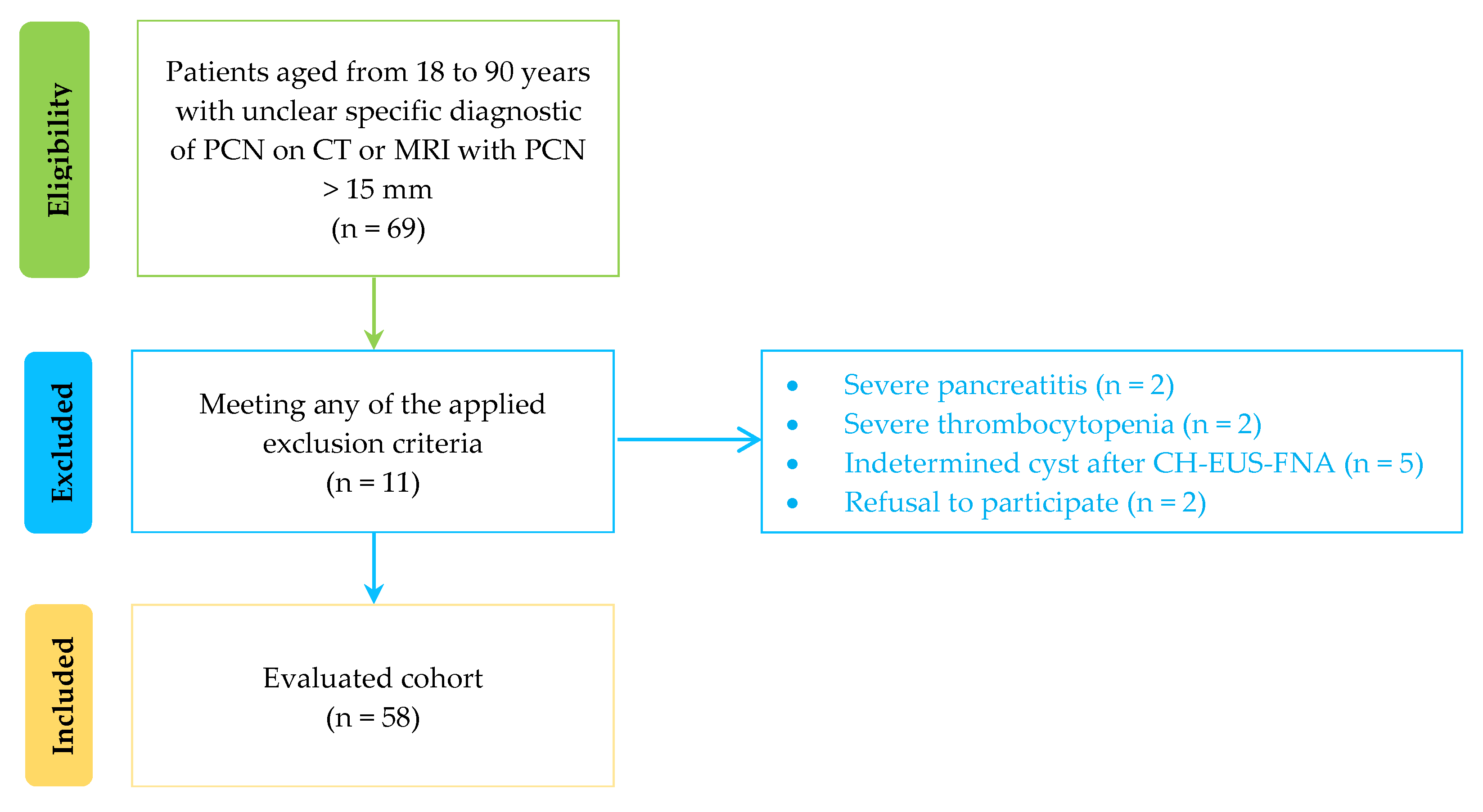 Diagnostics 12 02209 g001