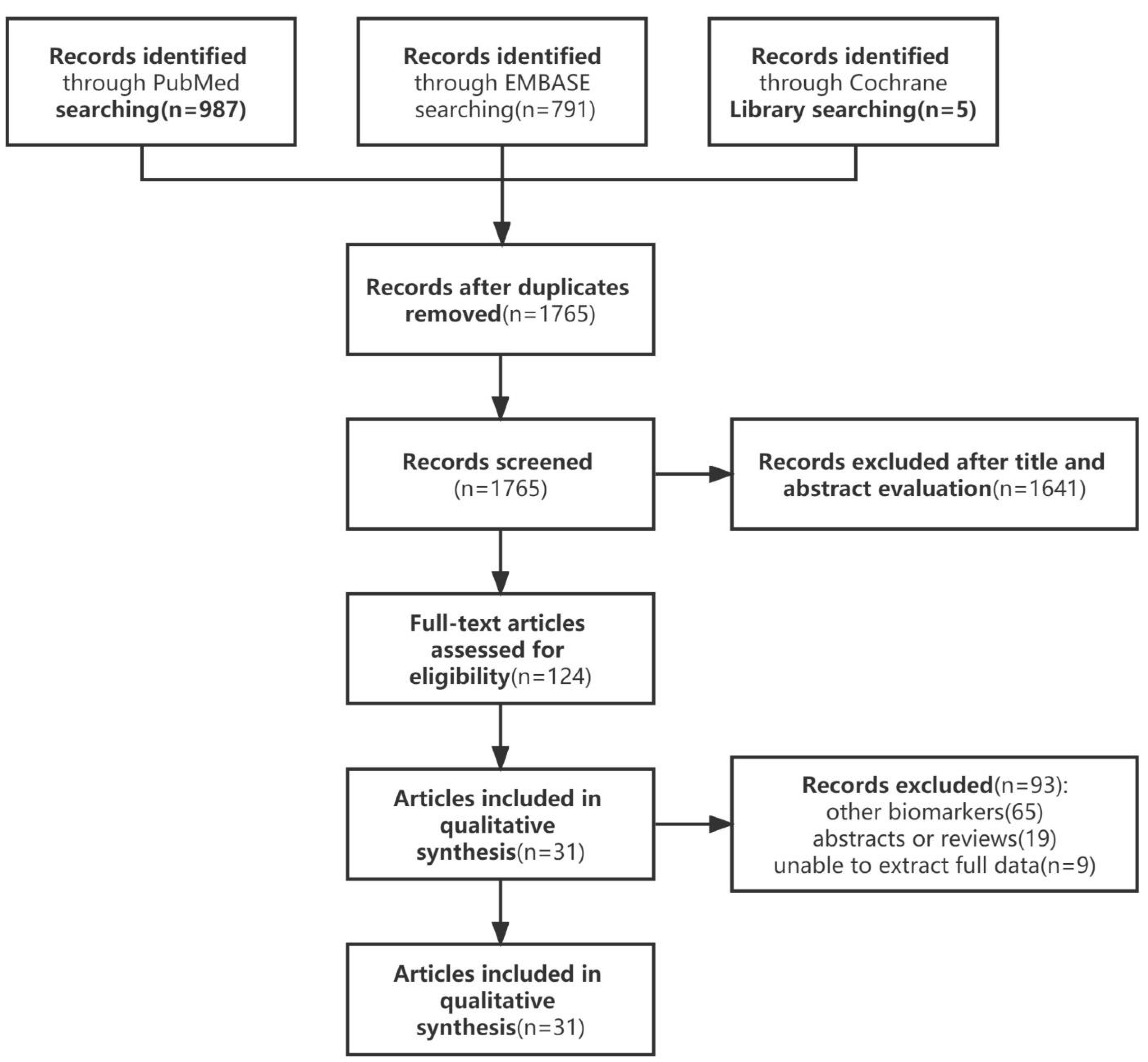 Diagnostics 12 02210 g001