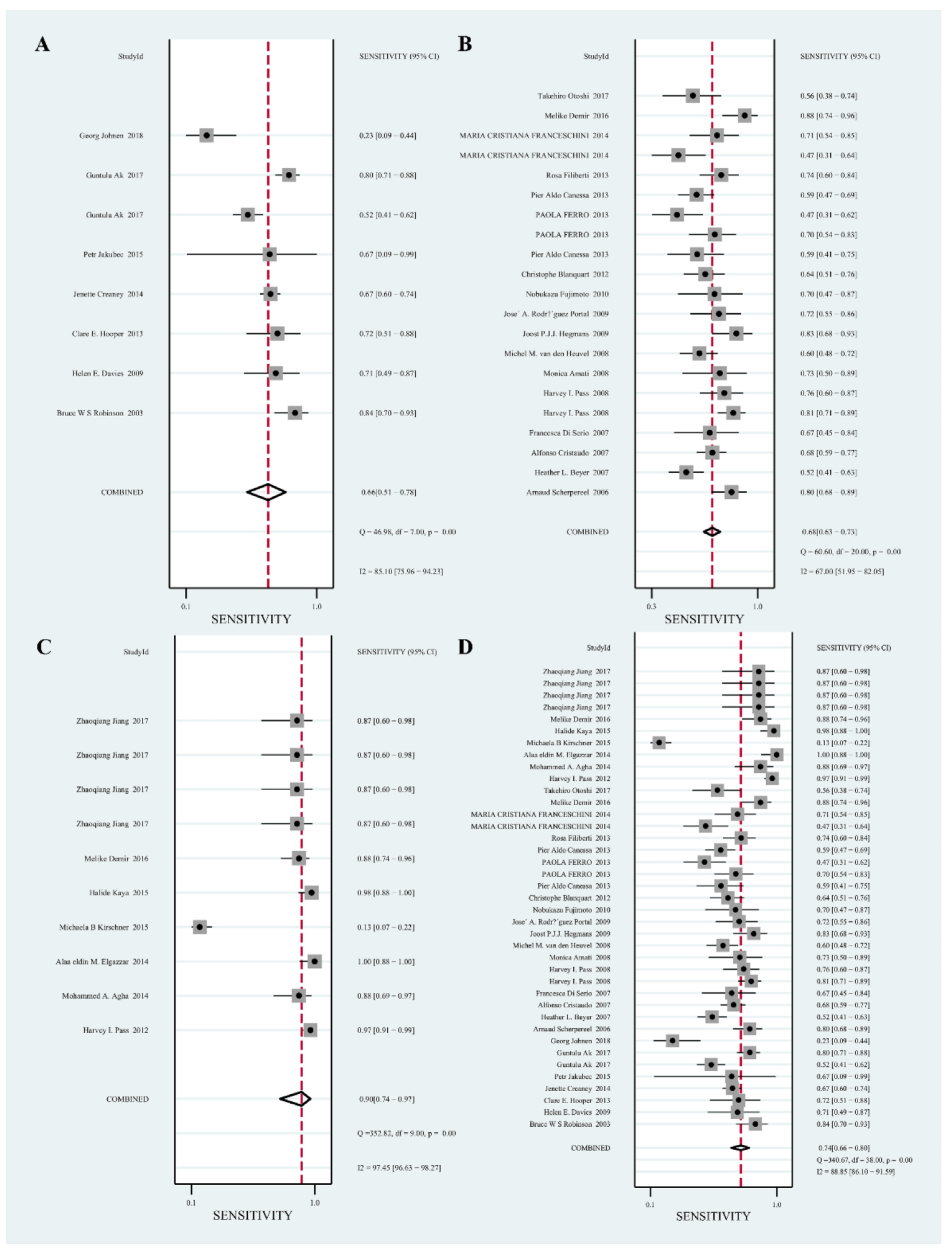 Diagnostics 12 02210 g002