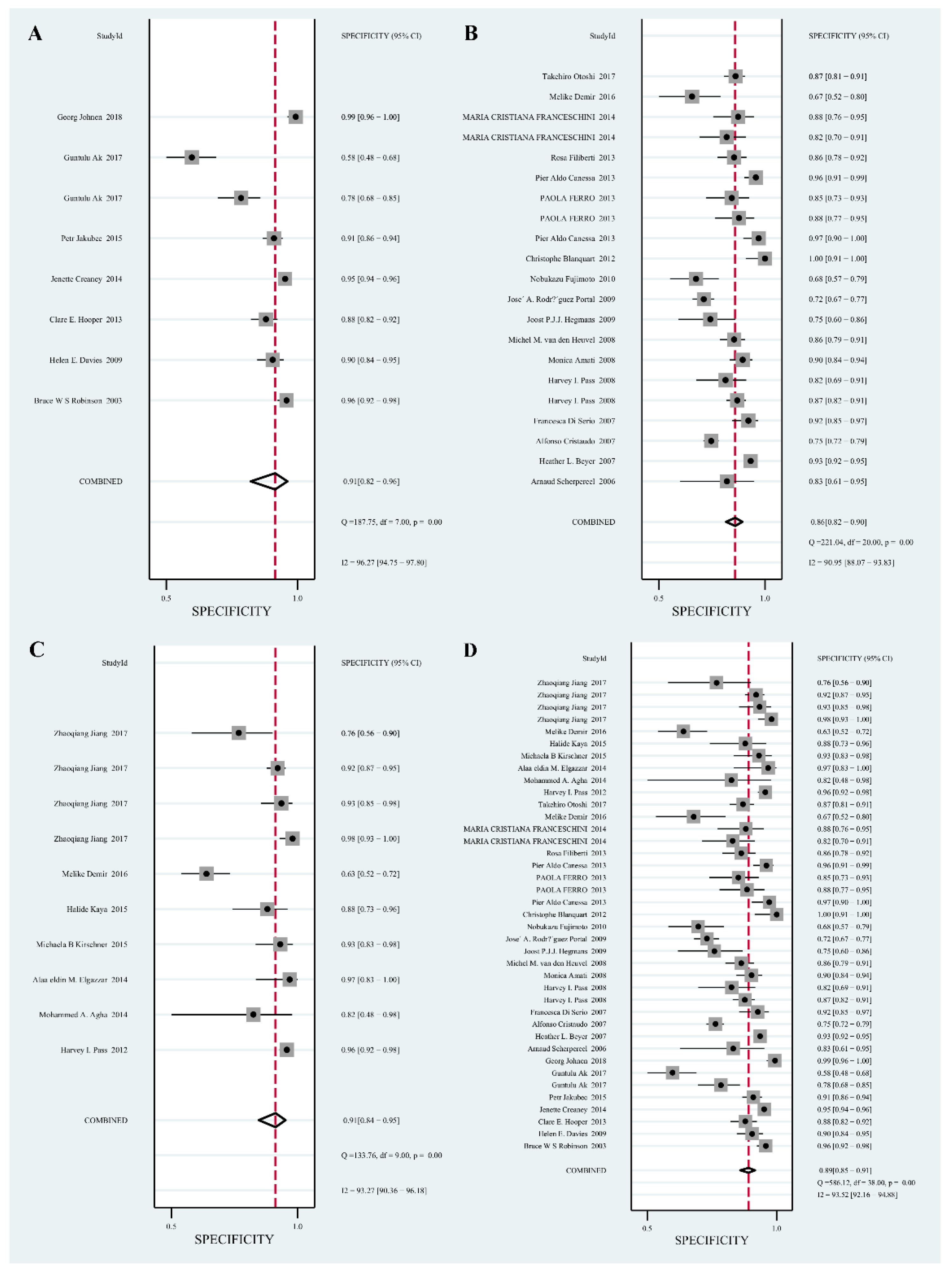 Diagnostics 12 02210 g003