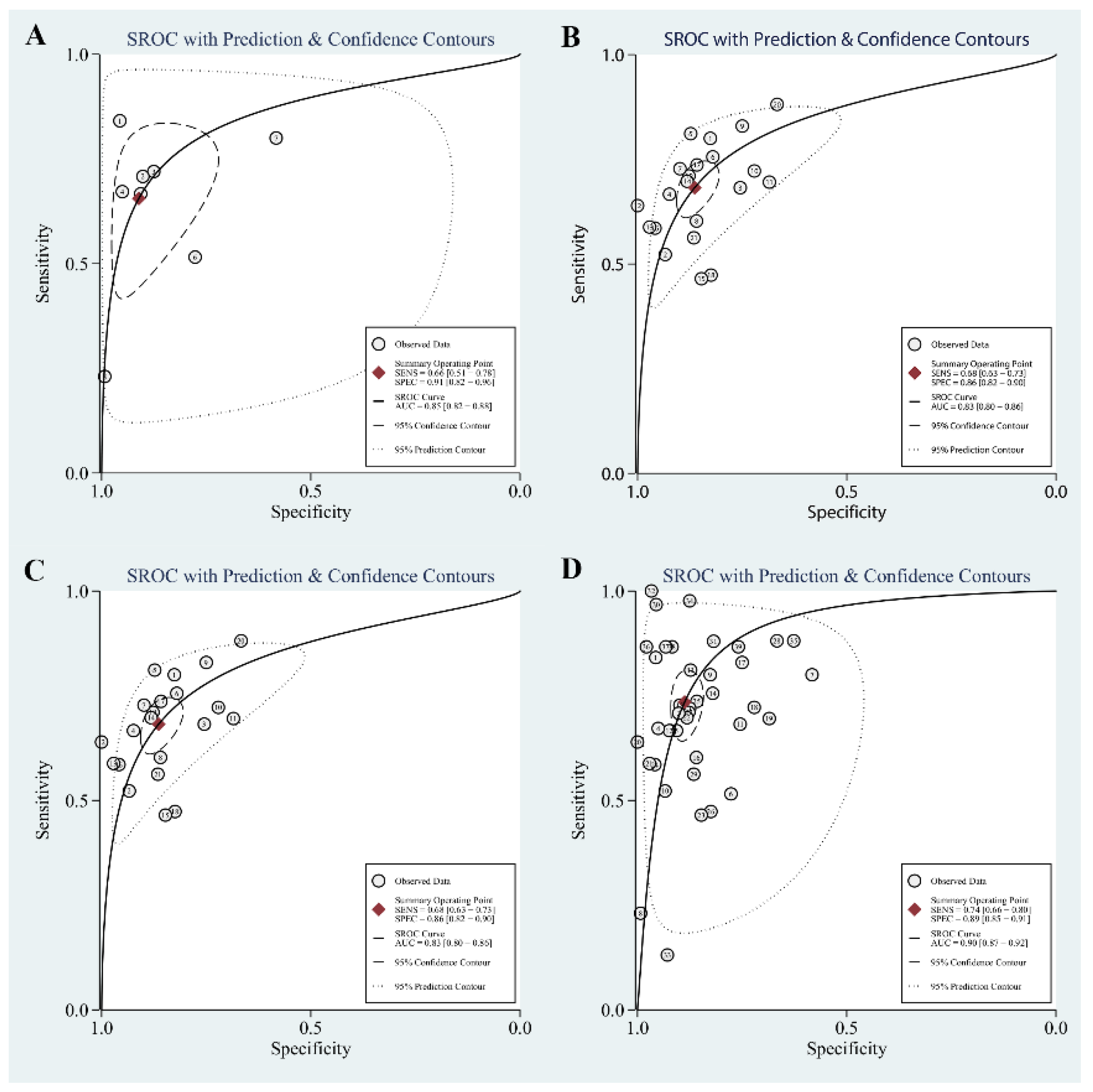 Diagnostics 12 02210 g004