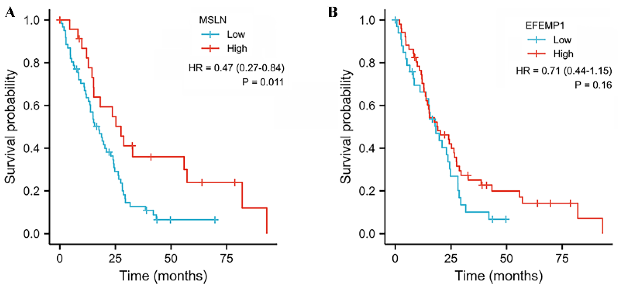 Diagnostics 12 02210 g005